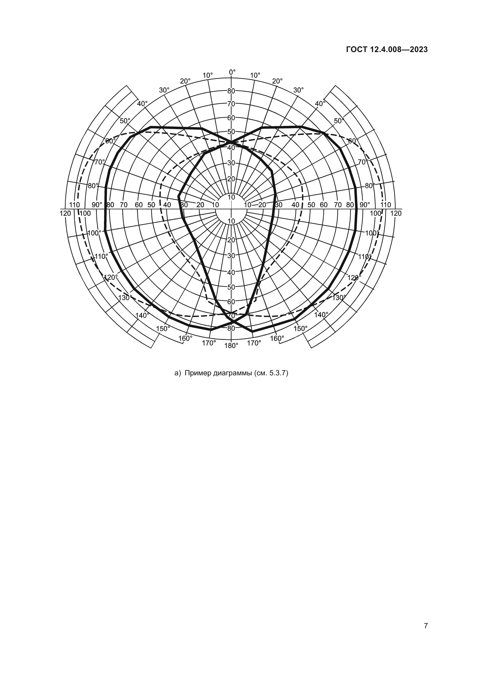 ГОСТ 12.4.008-2023