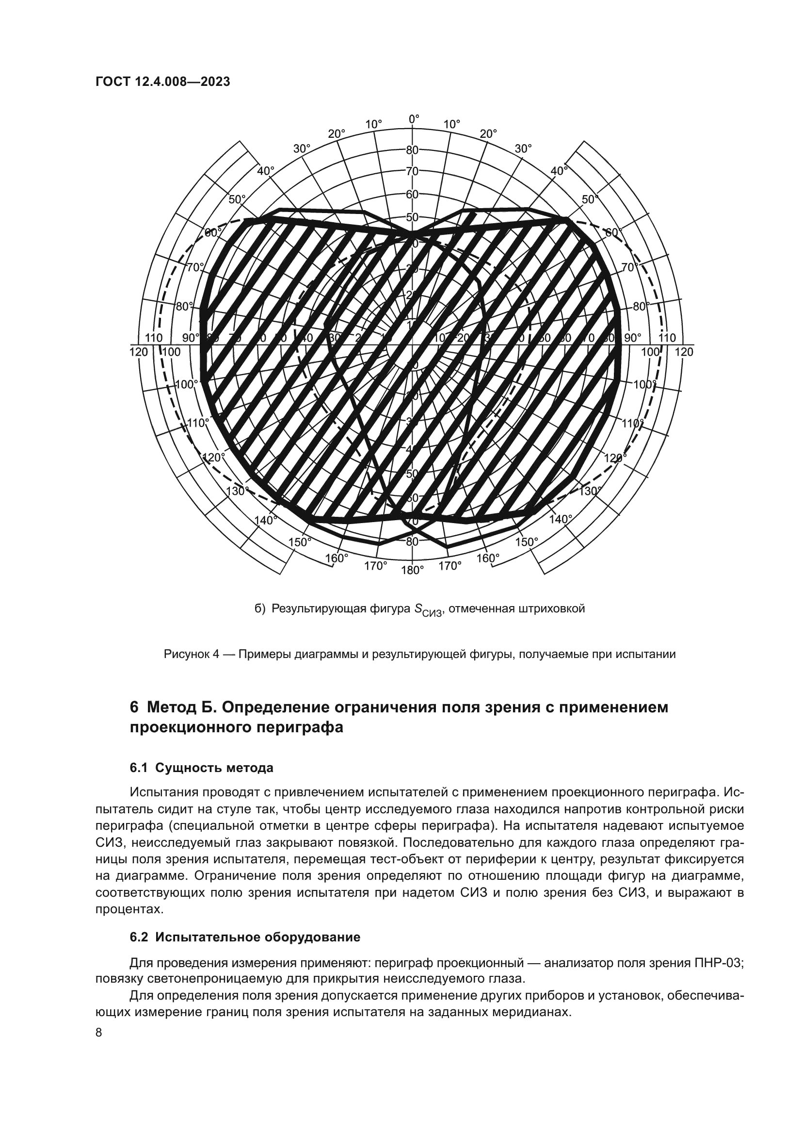 ГОСТ 12.4.008-2023