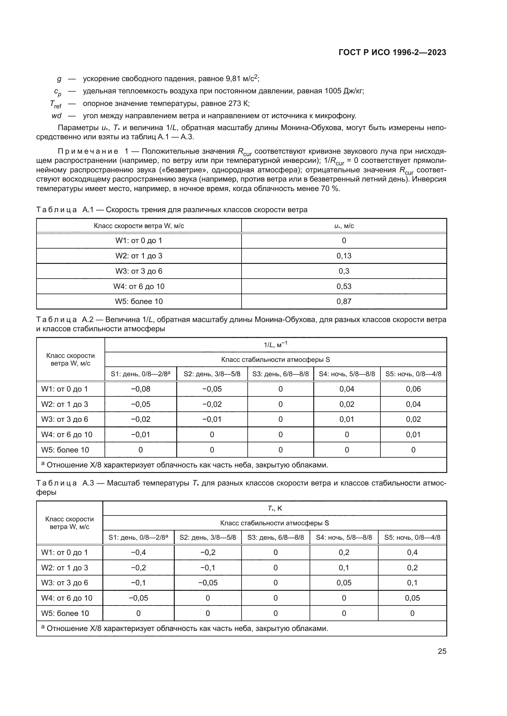 ГОСТ Р ИСО 1996-2-2023