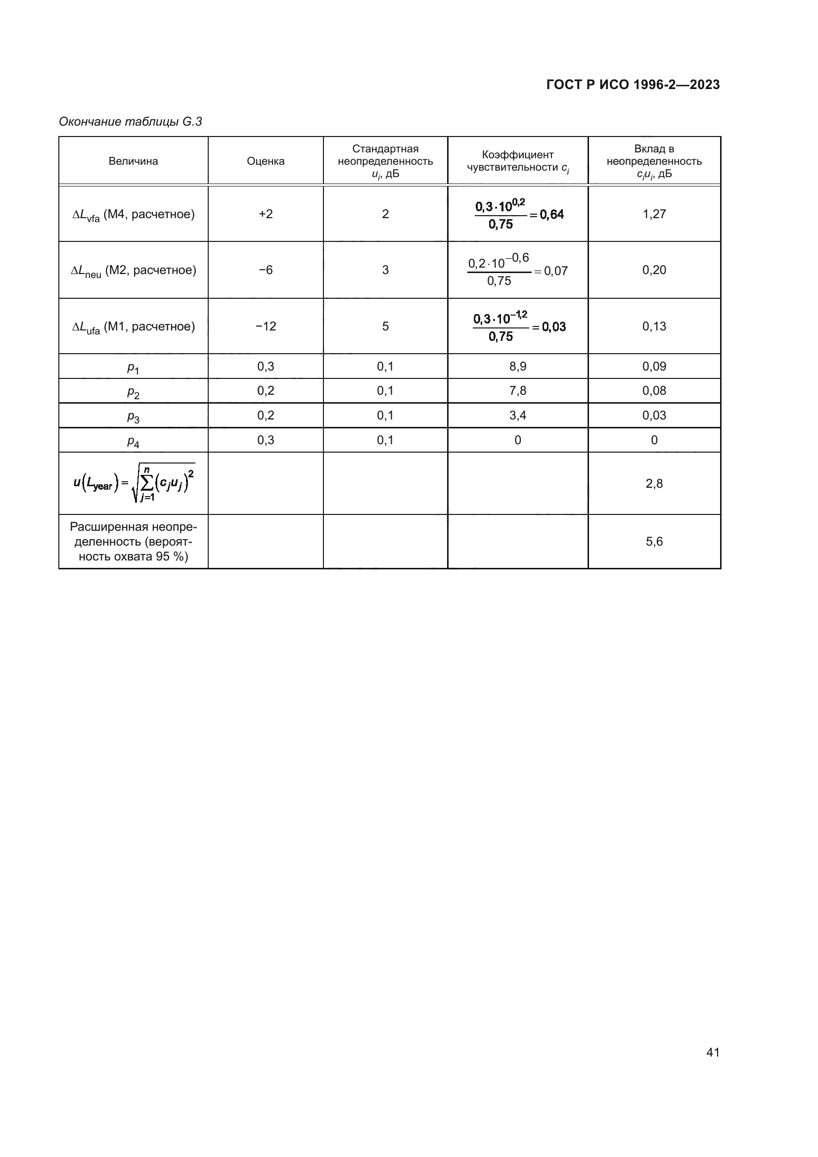 ГОСТ Р ИСО 1996-2-2023