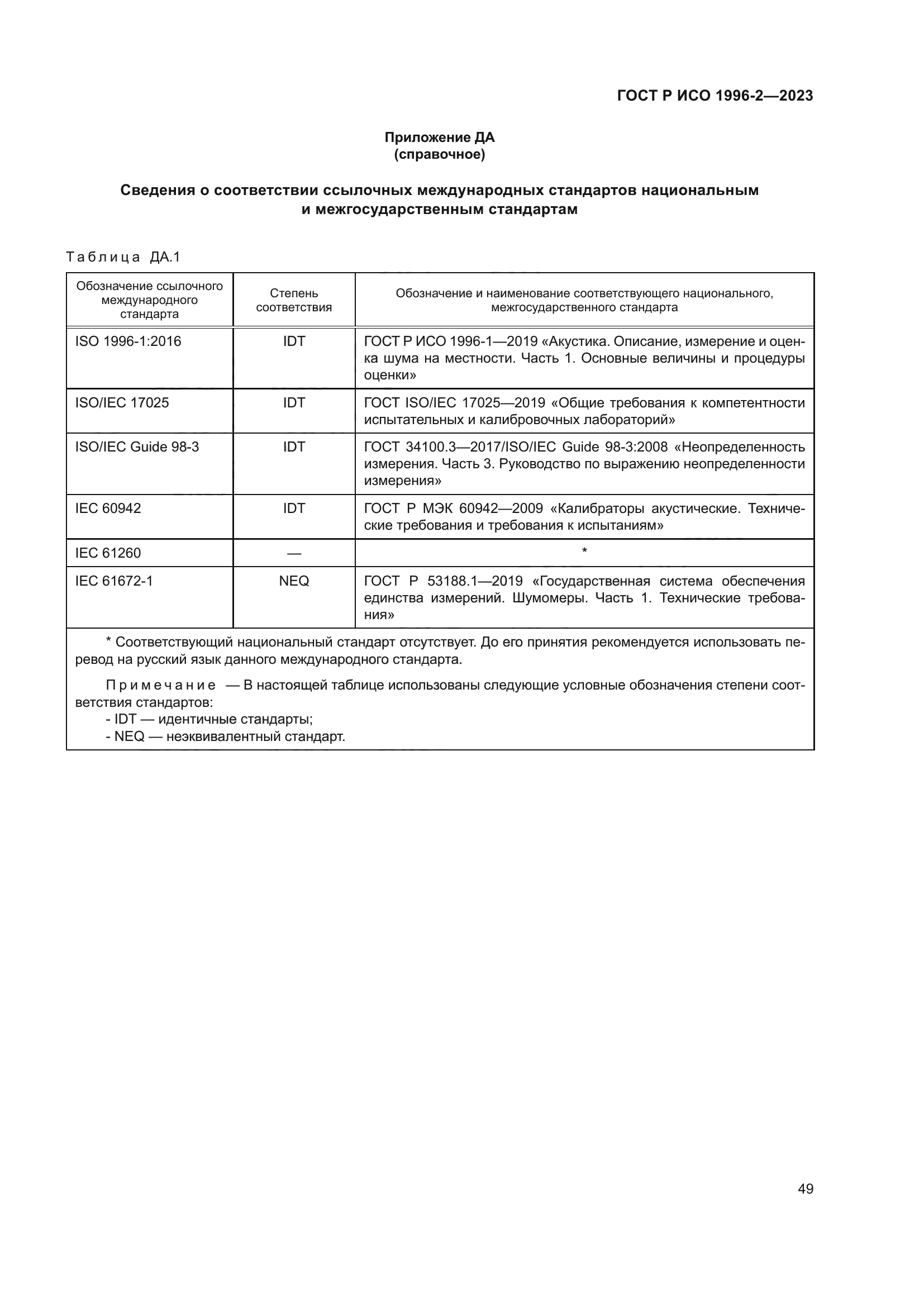 ГОСТ Р ИСО 1996-2-2023