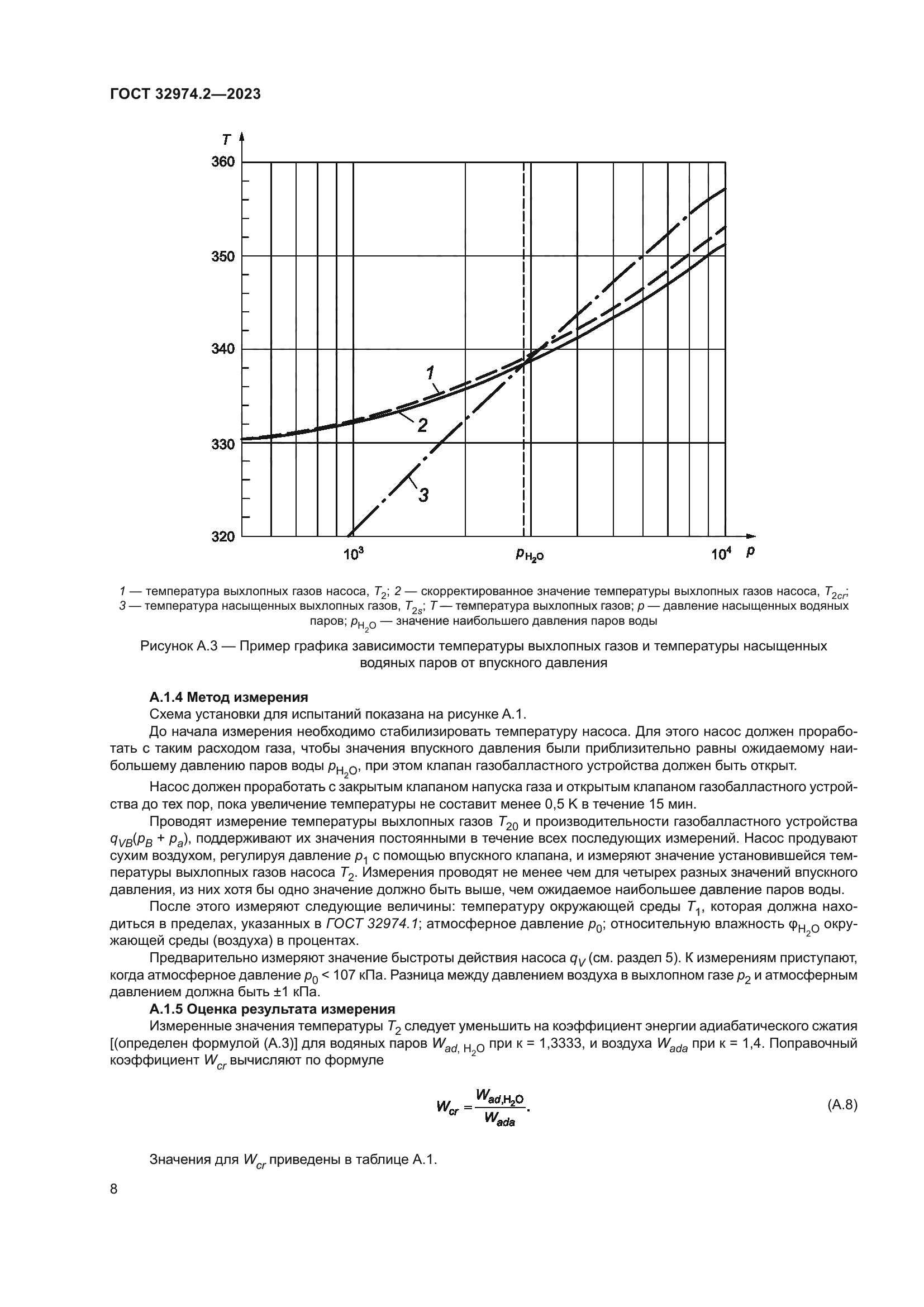 ГОСТ 32974.2-2023