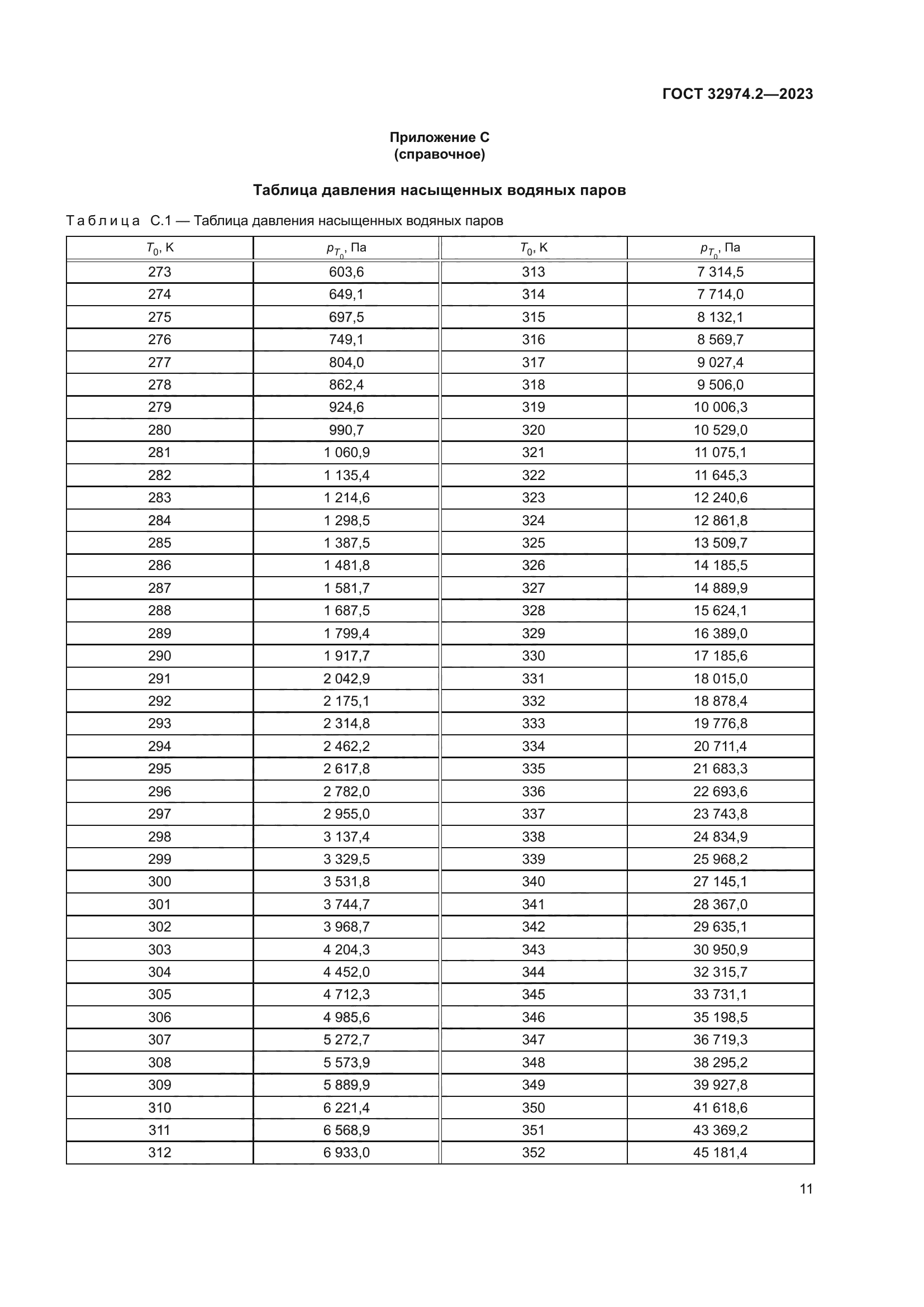 ГОСТ 32974.2-2023