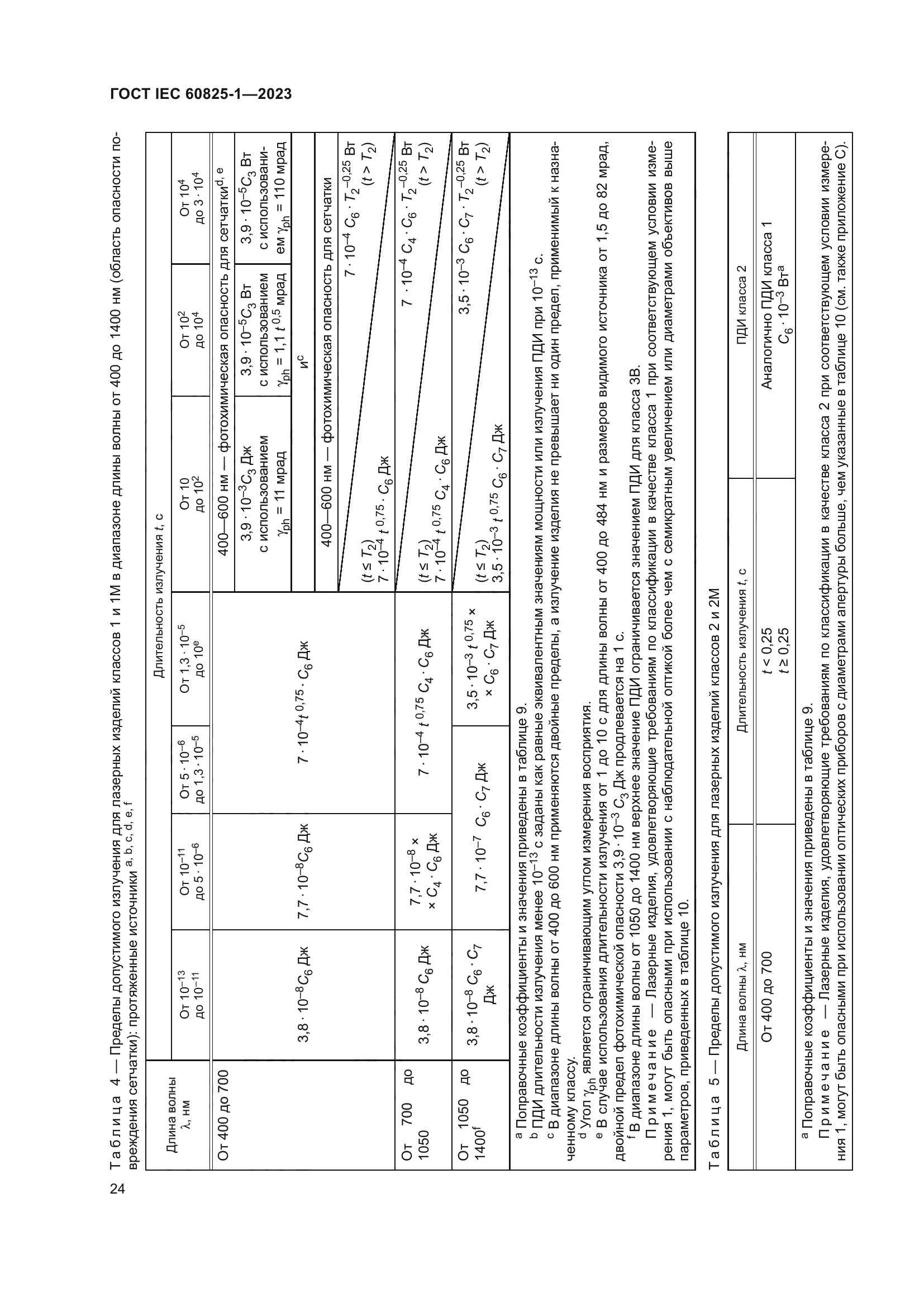 ГОСТ IEC 60825-1-2023