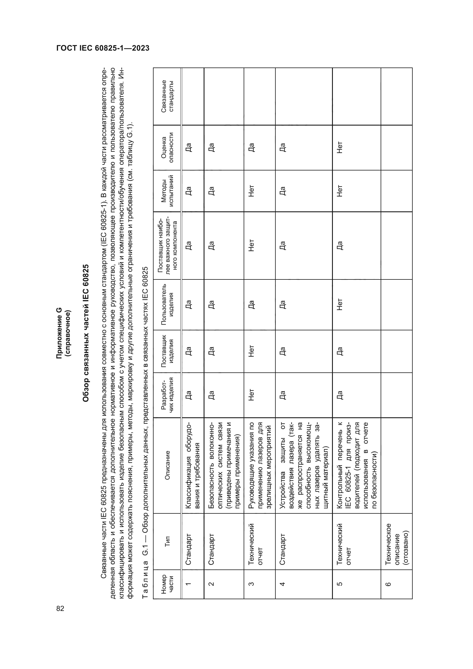 ГОСТ IEC 60825-1-2023