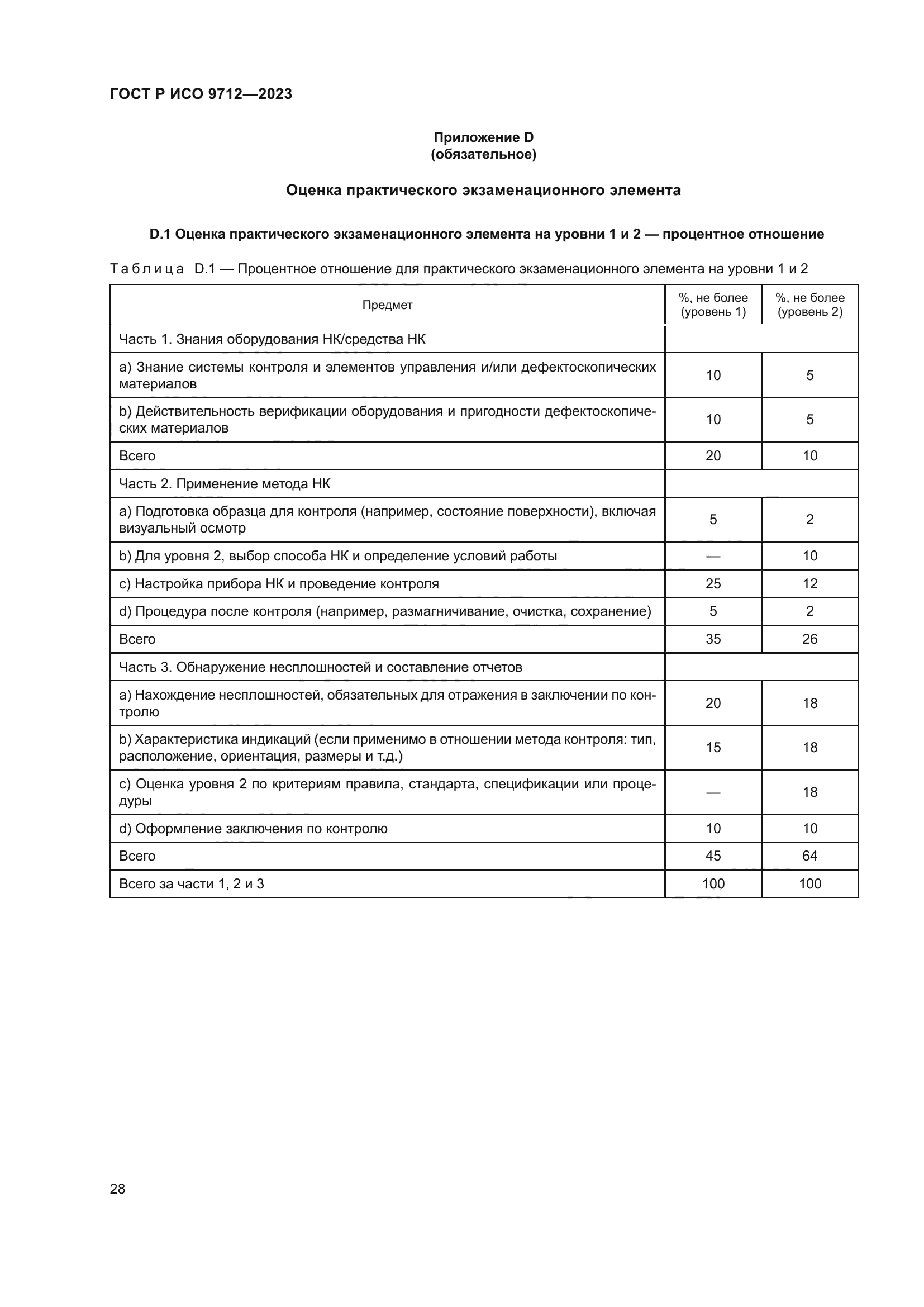 ГОСТ Р ИСО 9712-2023