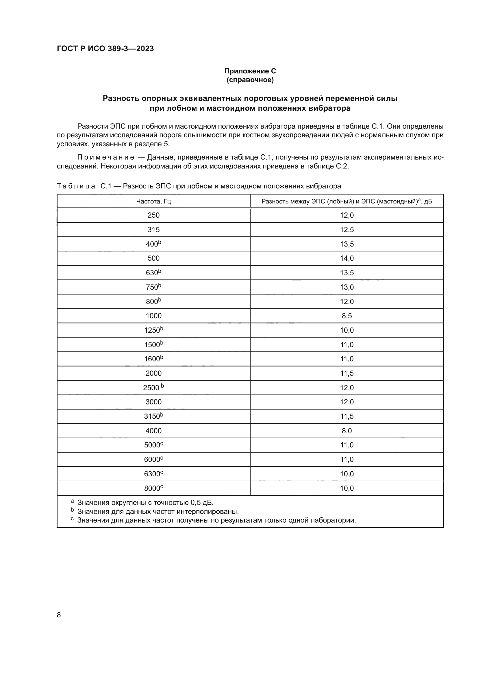 ГОСТ Р ИСО 389-3-2023