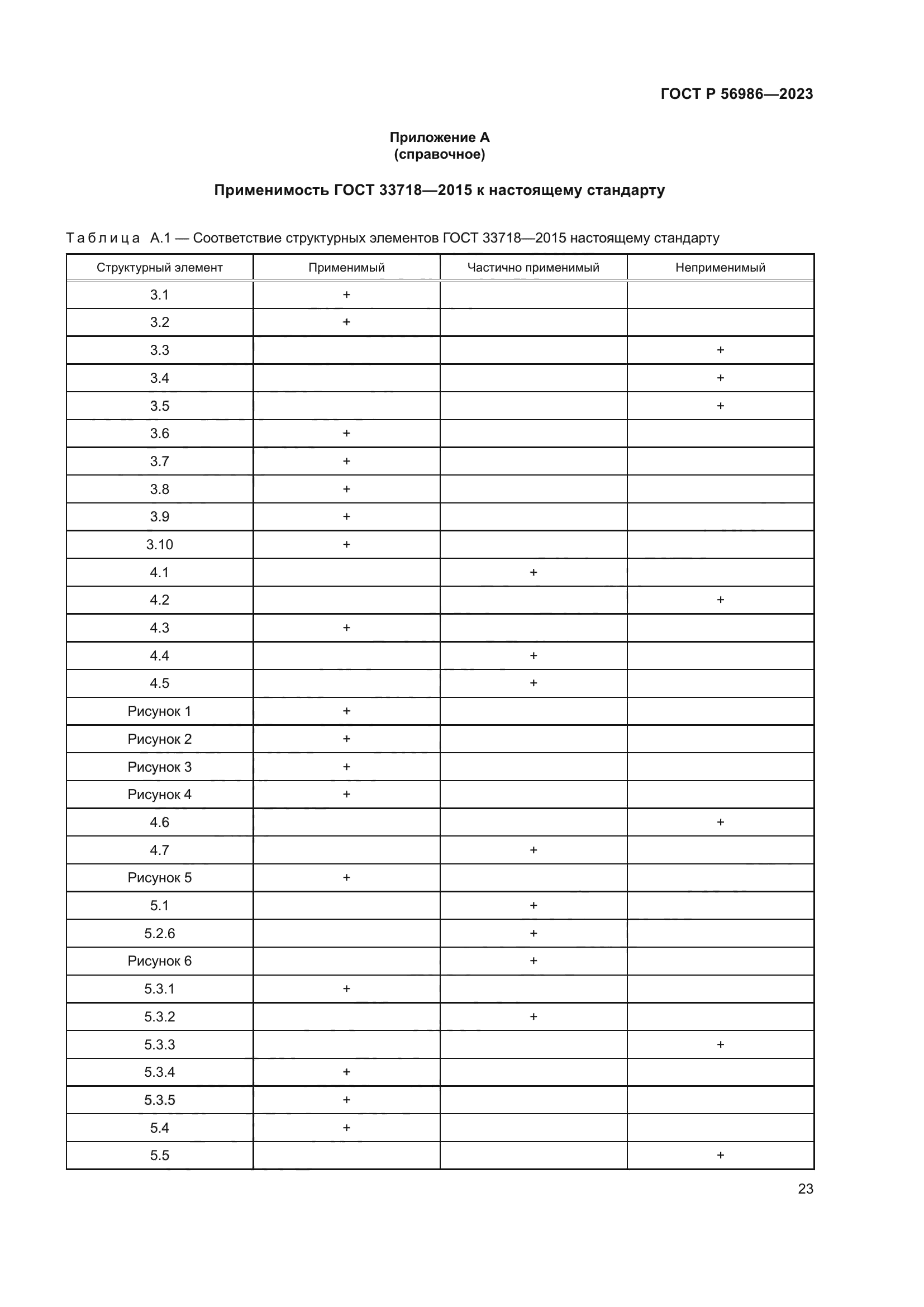 ГОСТ Р 56986-2023