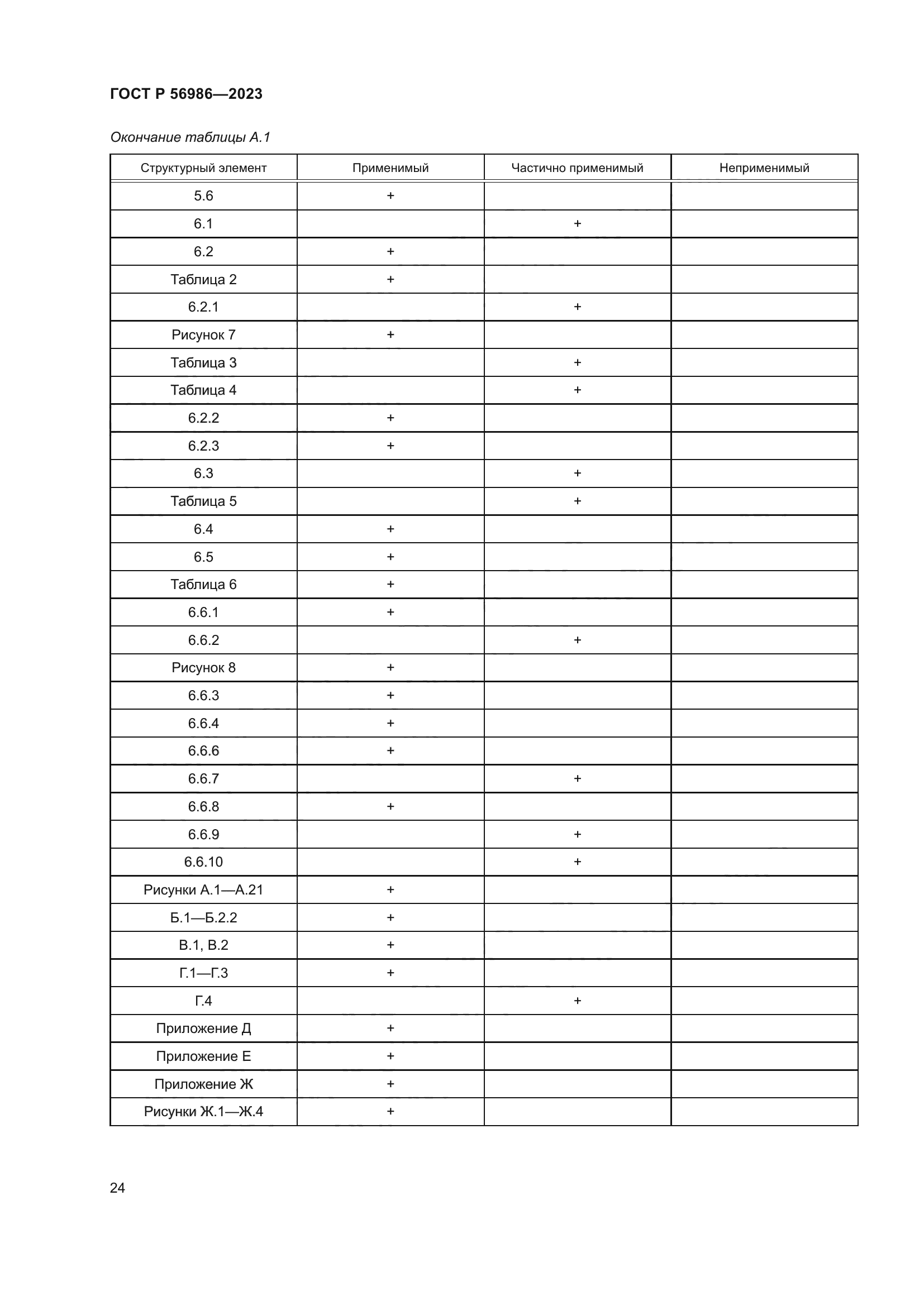 ГОСТ Р 56986-2023