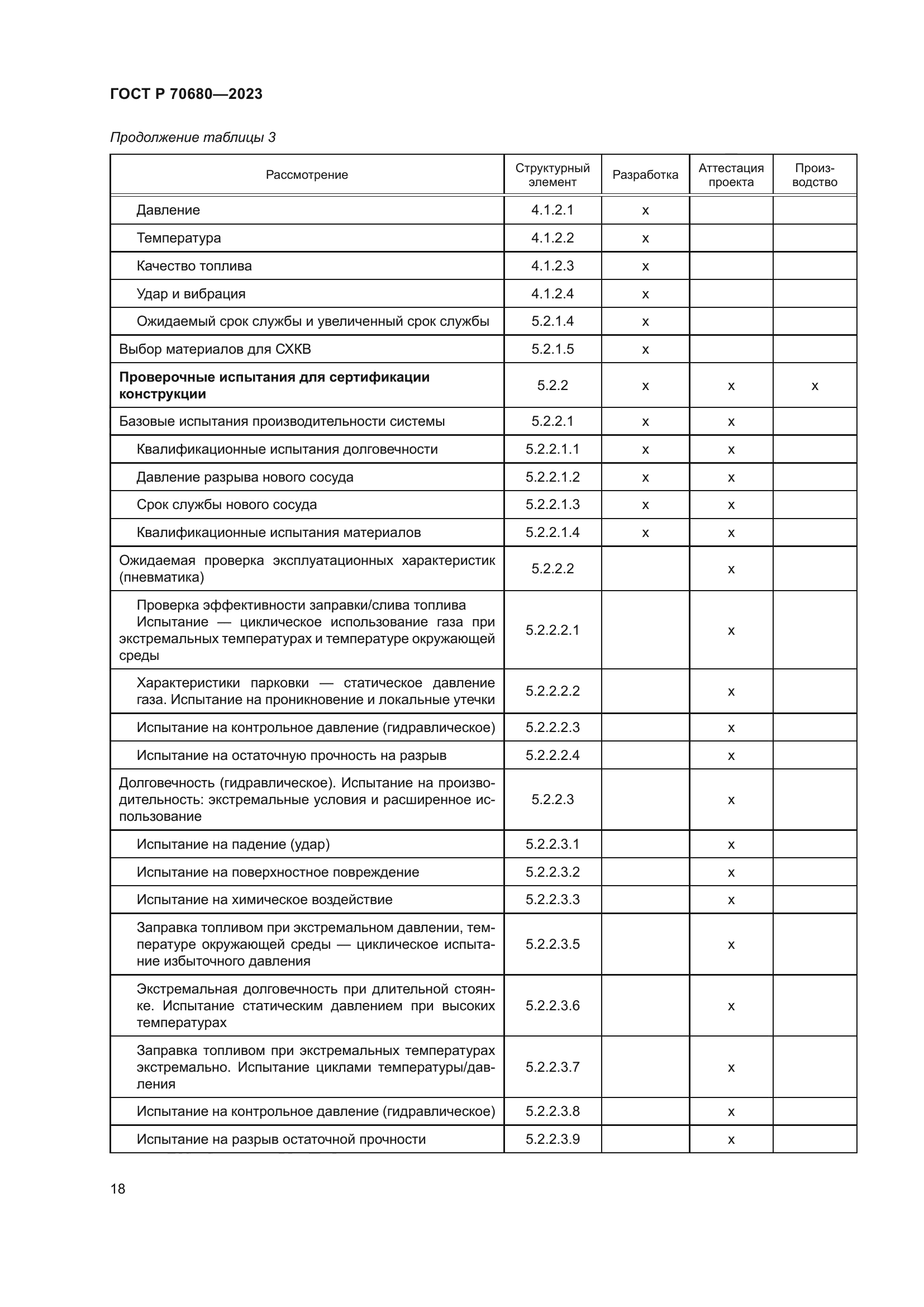 ГОСТ Р 70680-2023