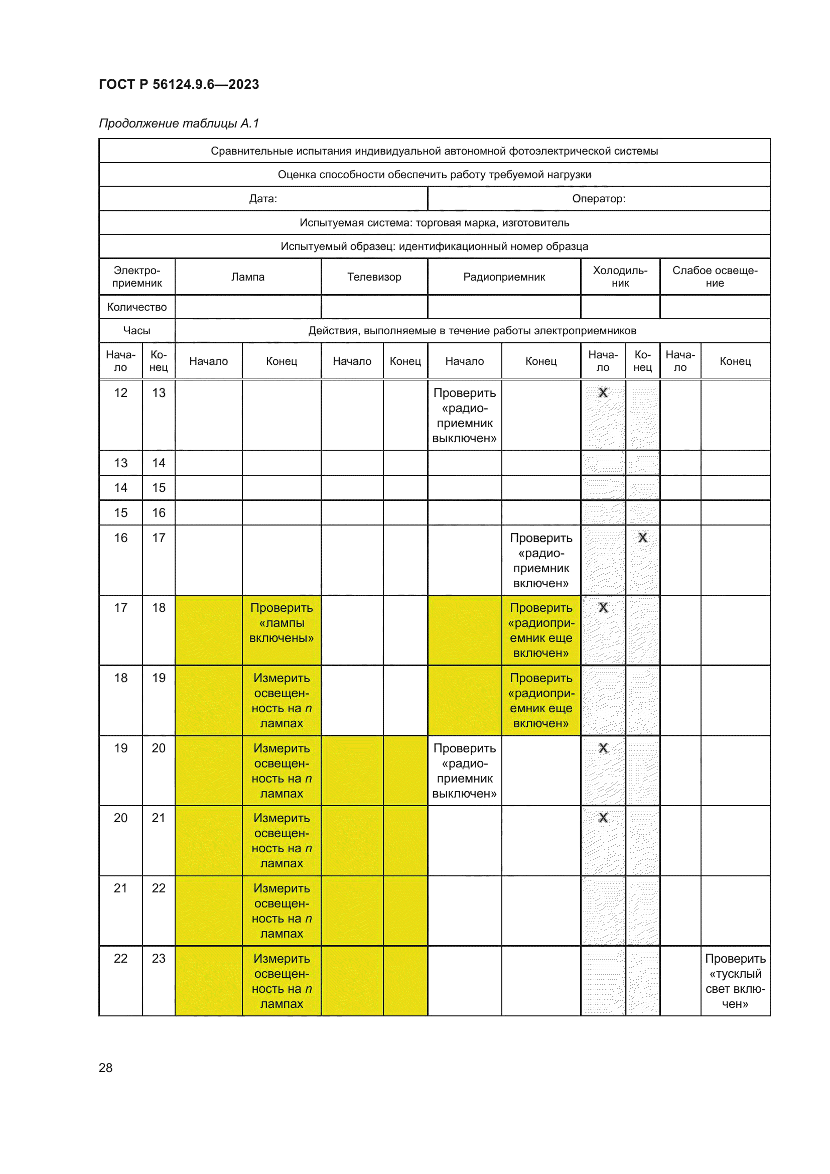 ГОСТ Р 56124.9.6-2023