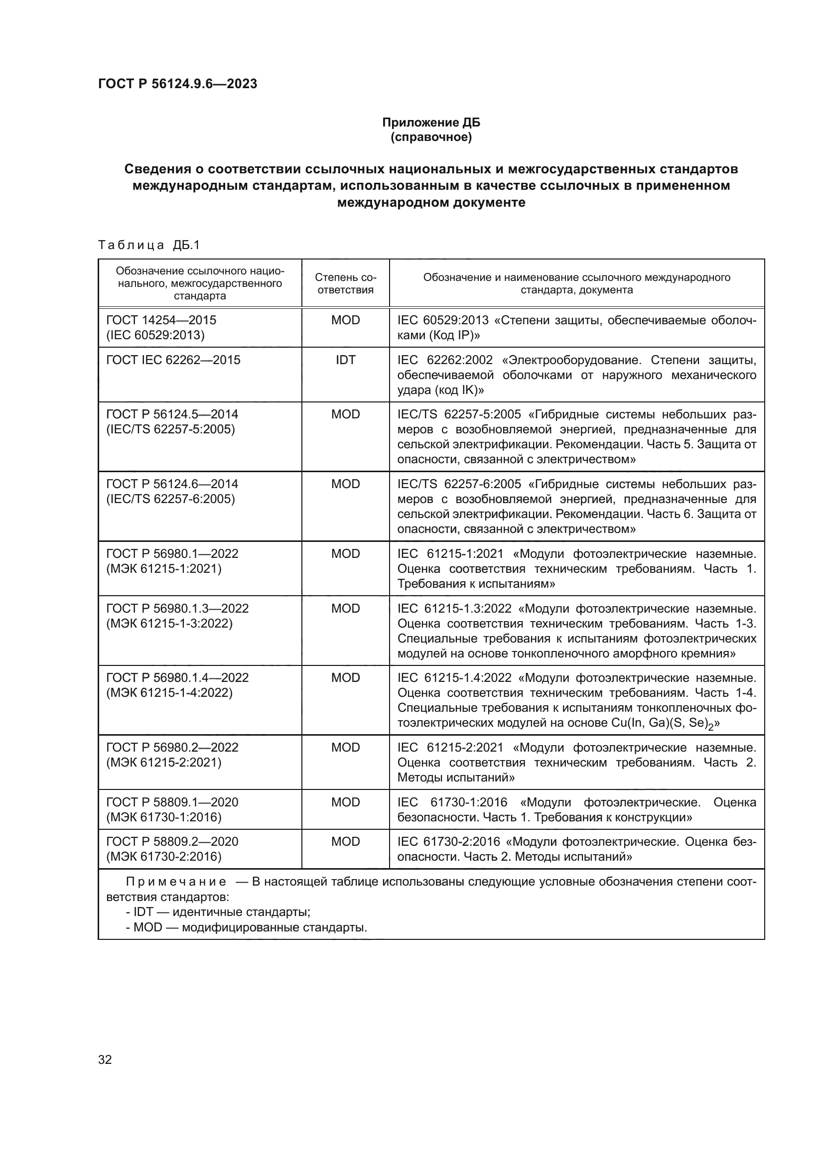 ГОСТ Р 56124.9.6-2023