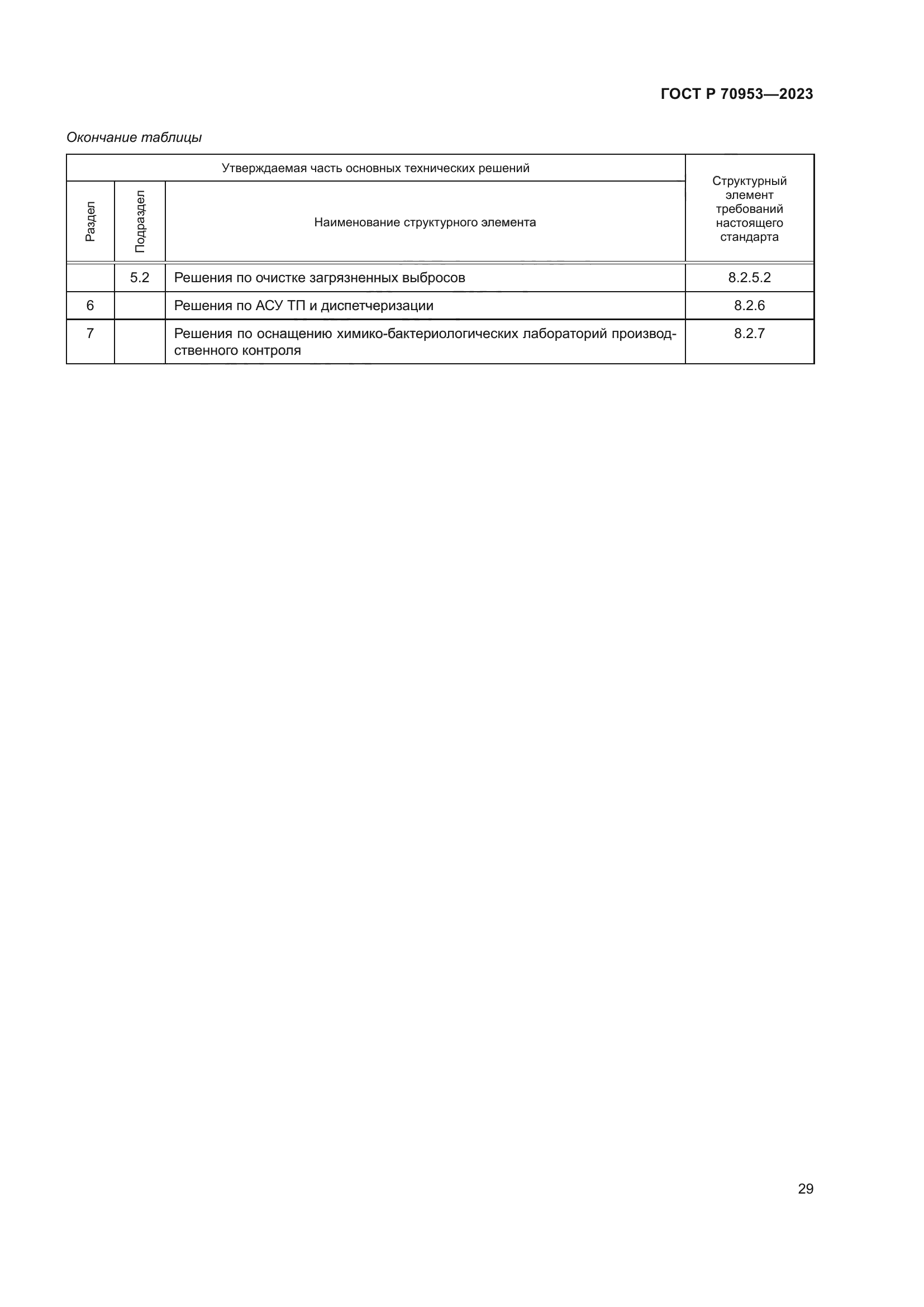 ГОСТ Р 70953-2023