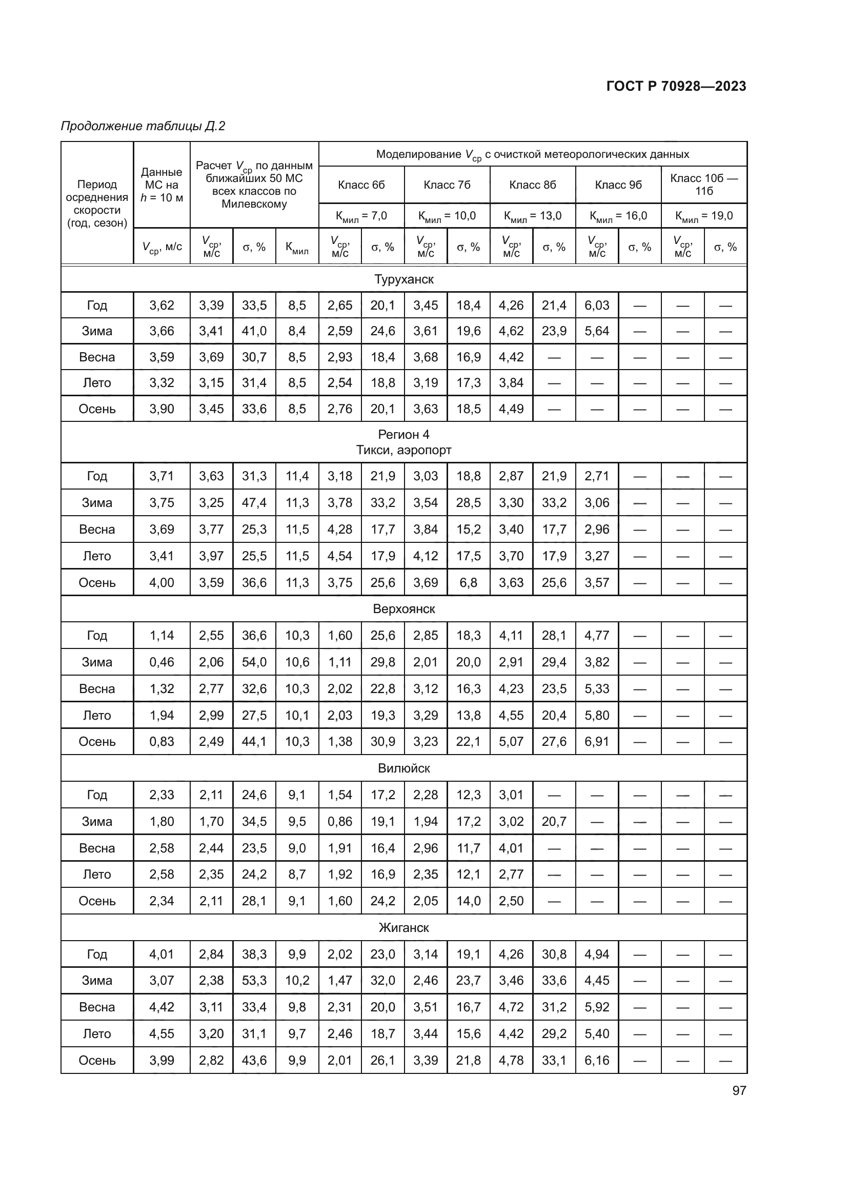 ГОСТ Р 70928-2023
