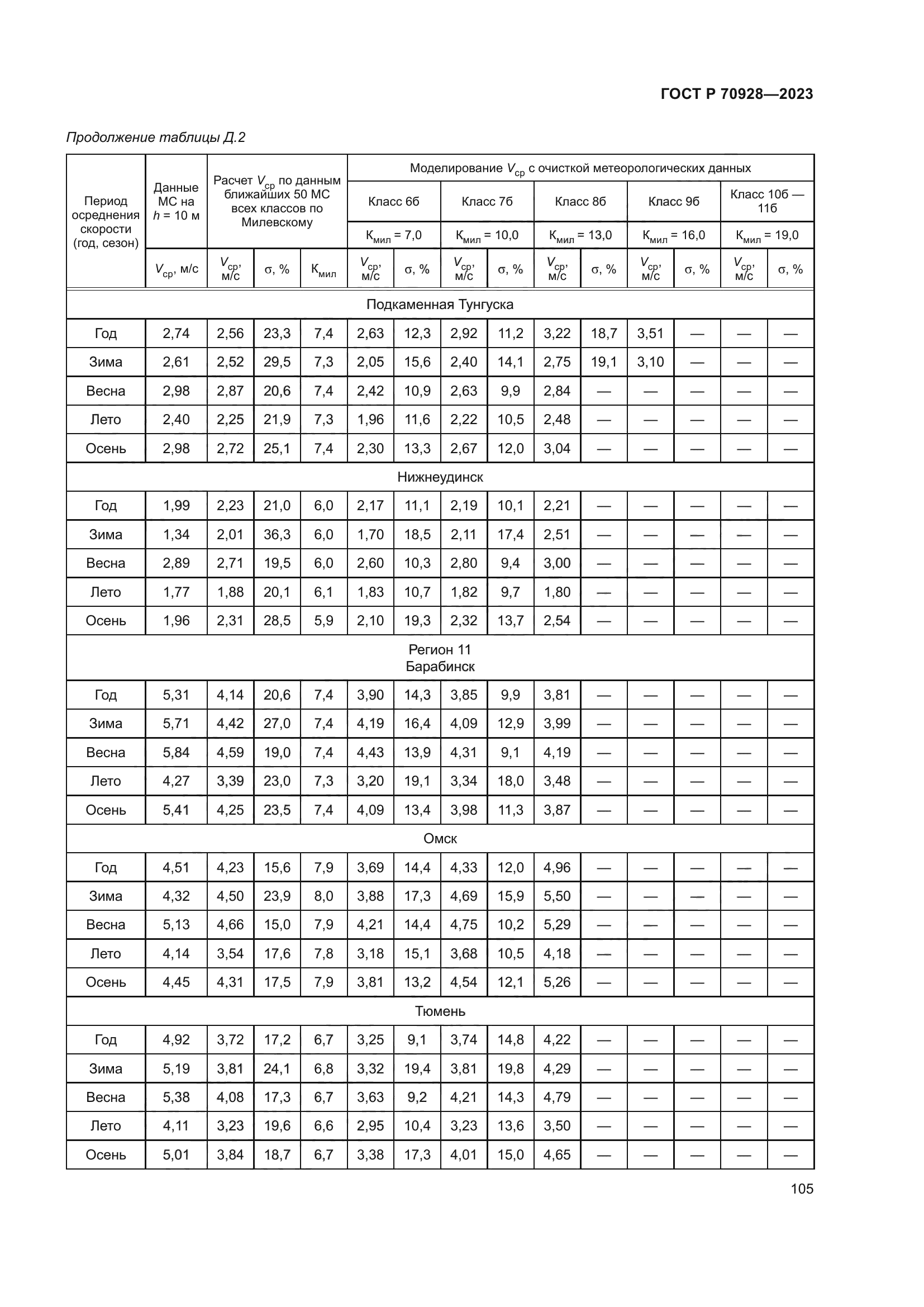 ГОСТ Р 70928-2023