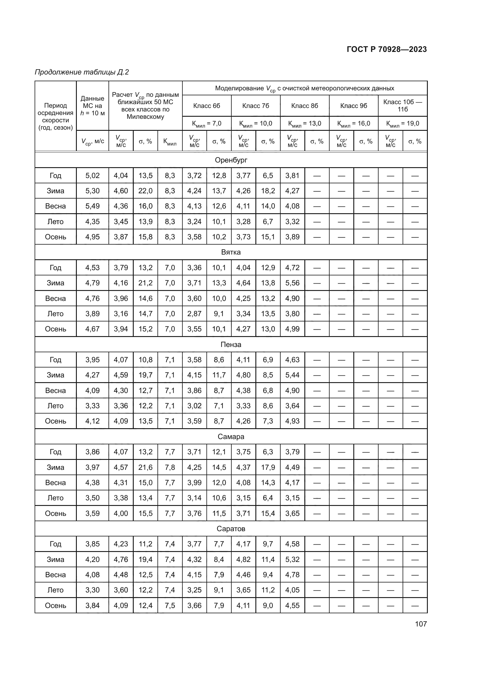 ГОСТ Р 70928-2023