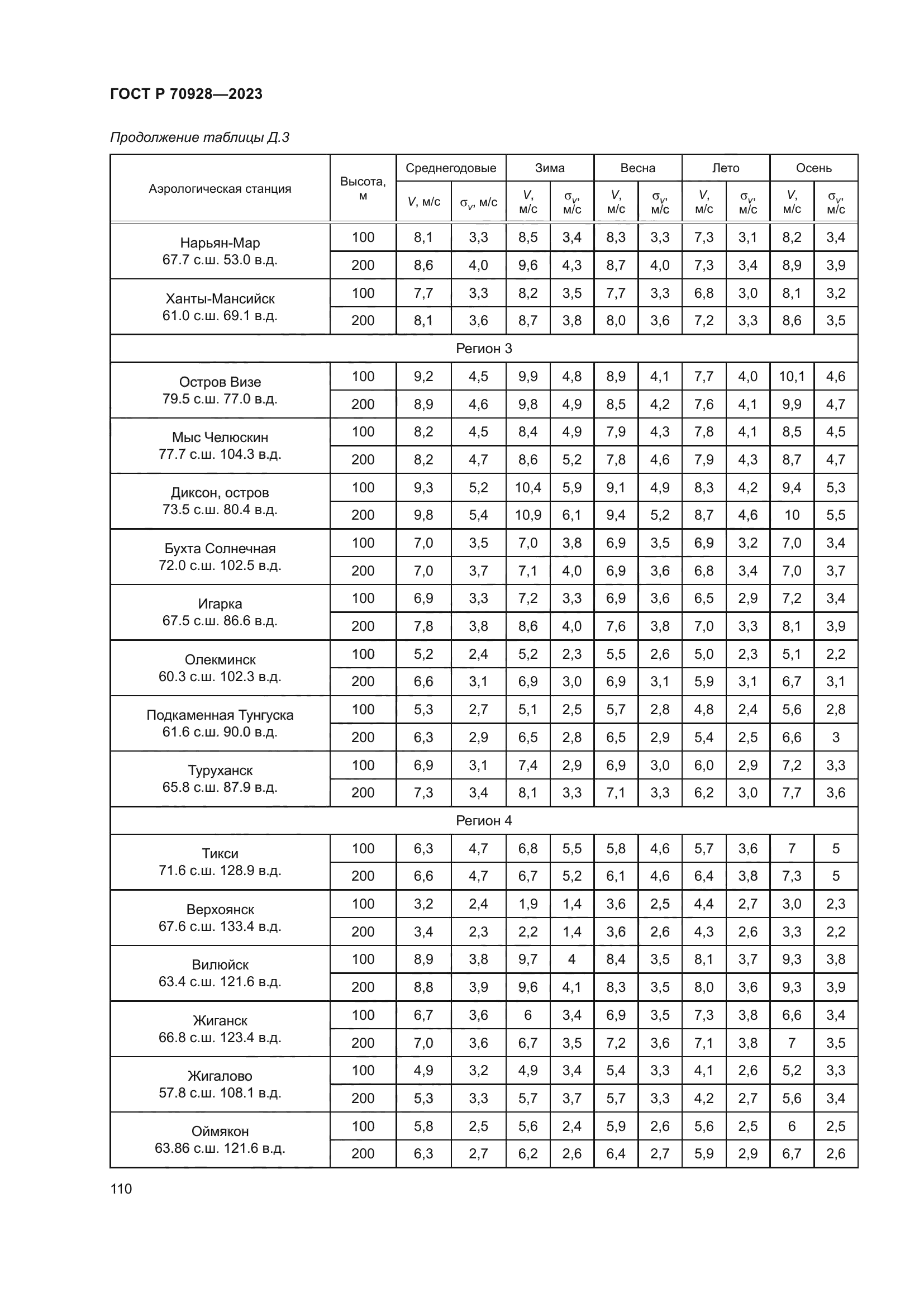 ГОСТ Р 70928-2023
