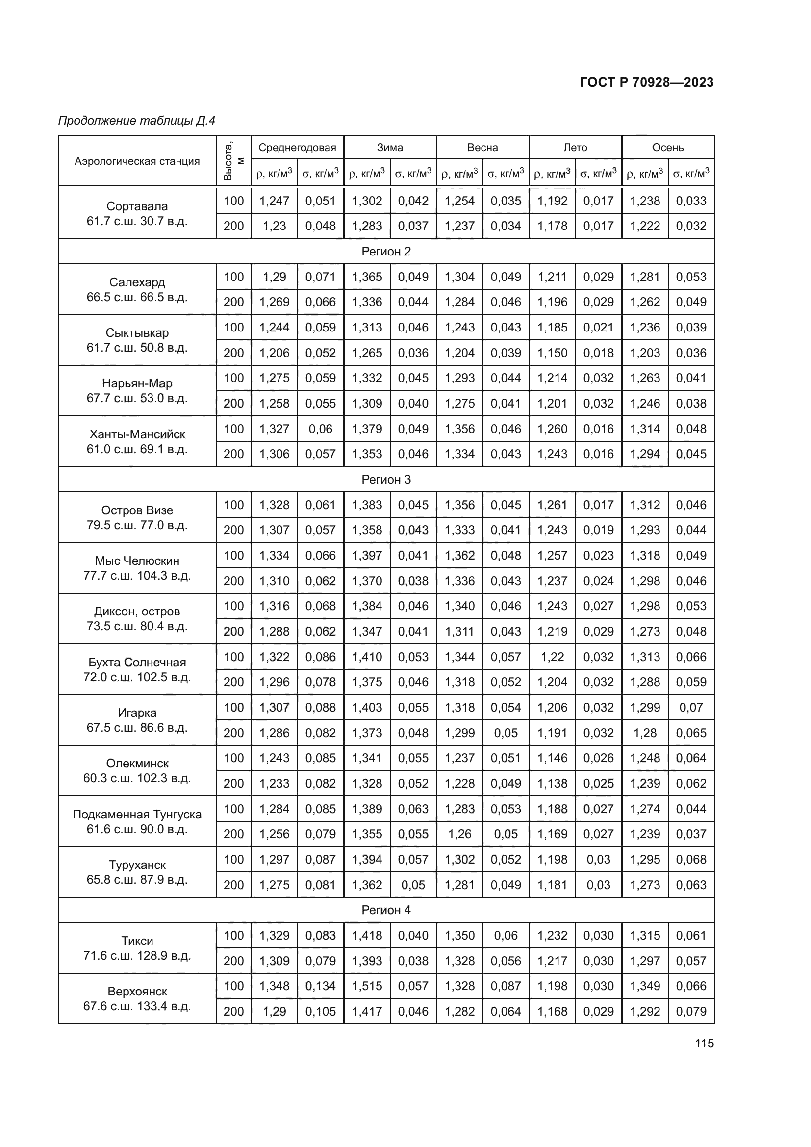 ГОСТ Р 70928-2023