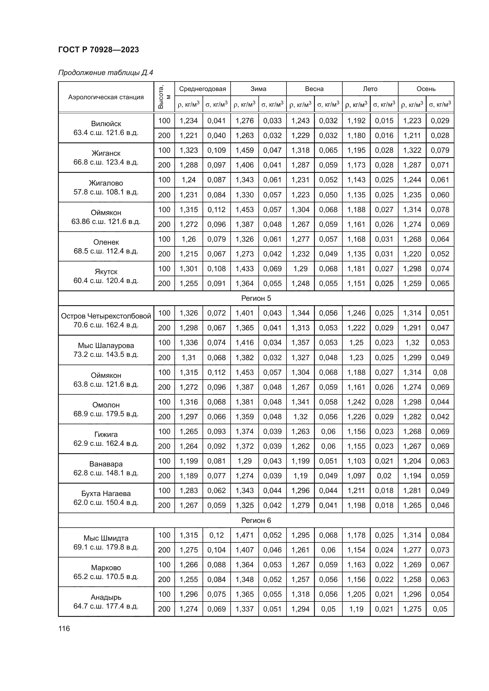ГОСТ Р 70928-2023