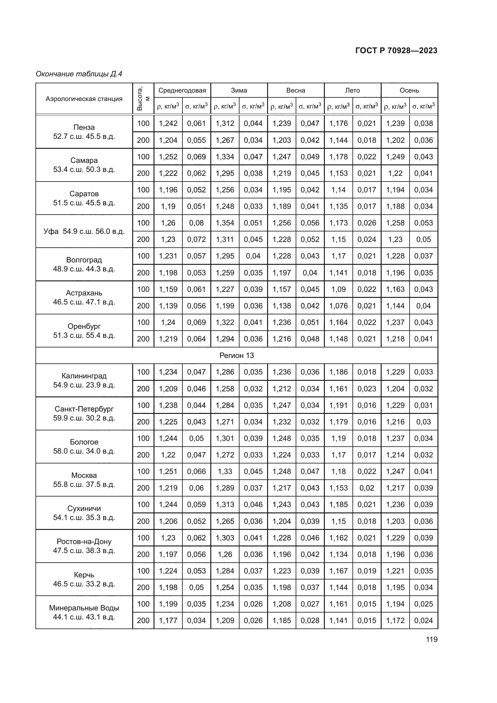 ГОСТ Р 70928-2023