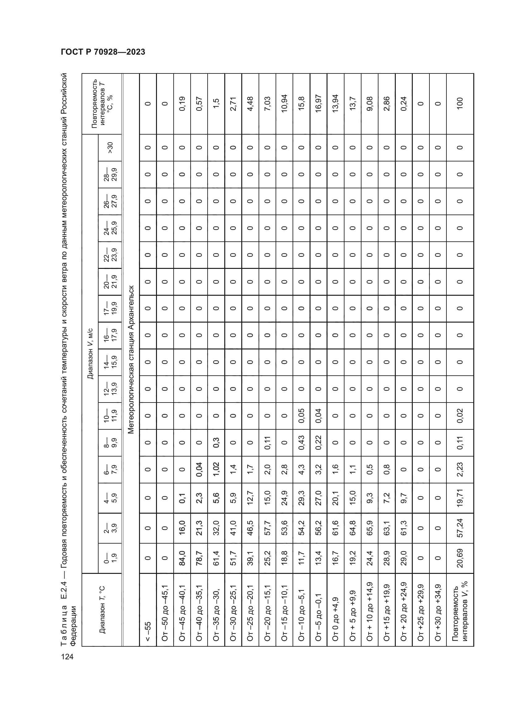 ГОСТ Р 70928-2023
