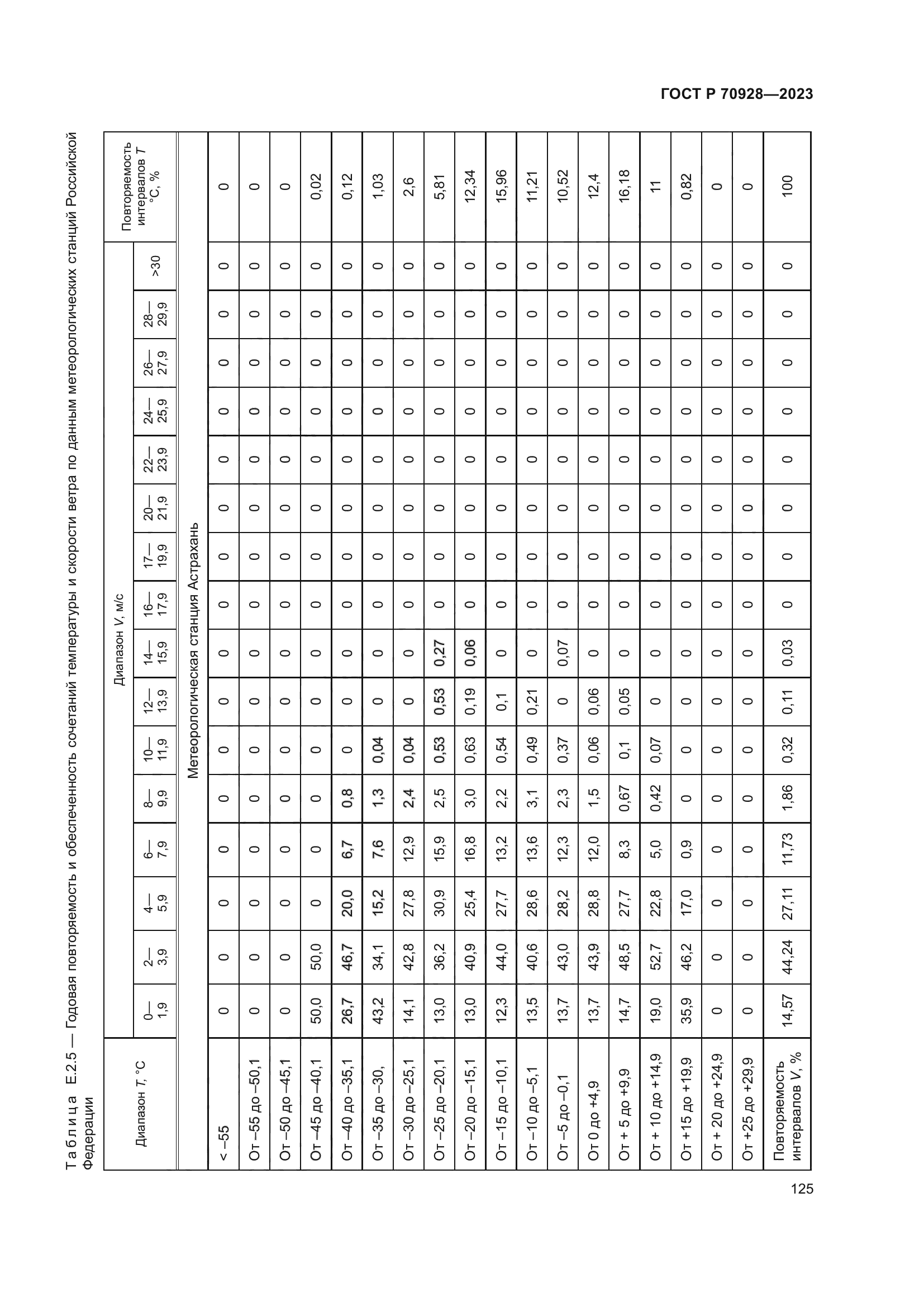 ГОСТ Р 70928-2023
