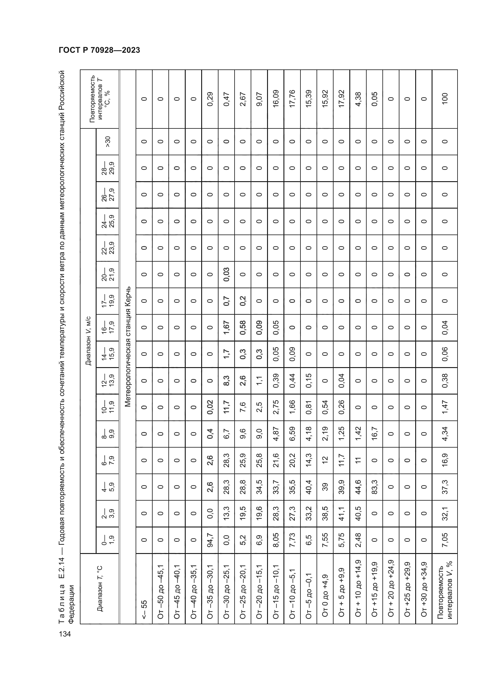 ГОСТ Р 70928-2023