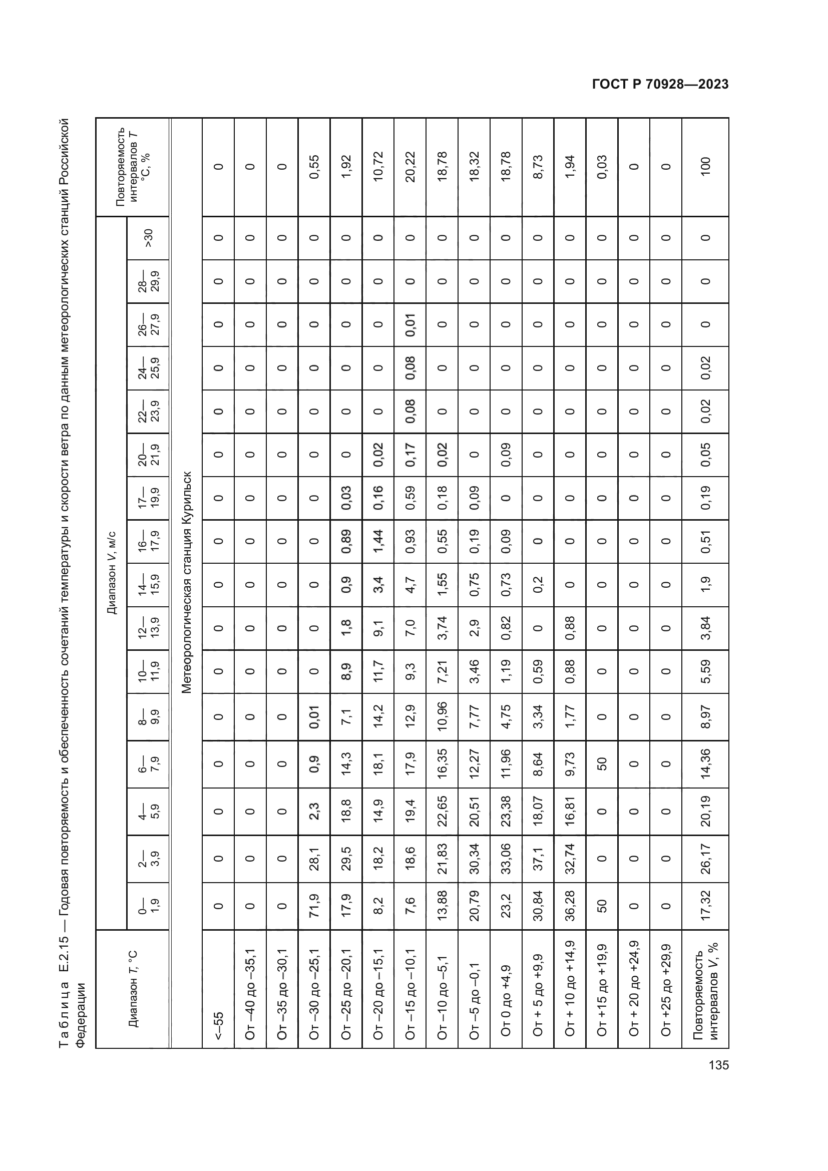 ГОСТ Р 70928-2023