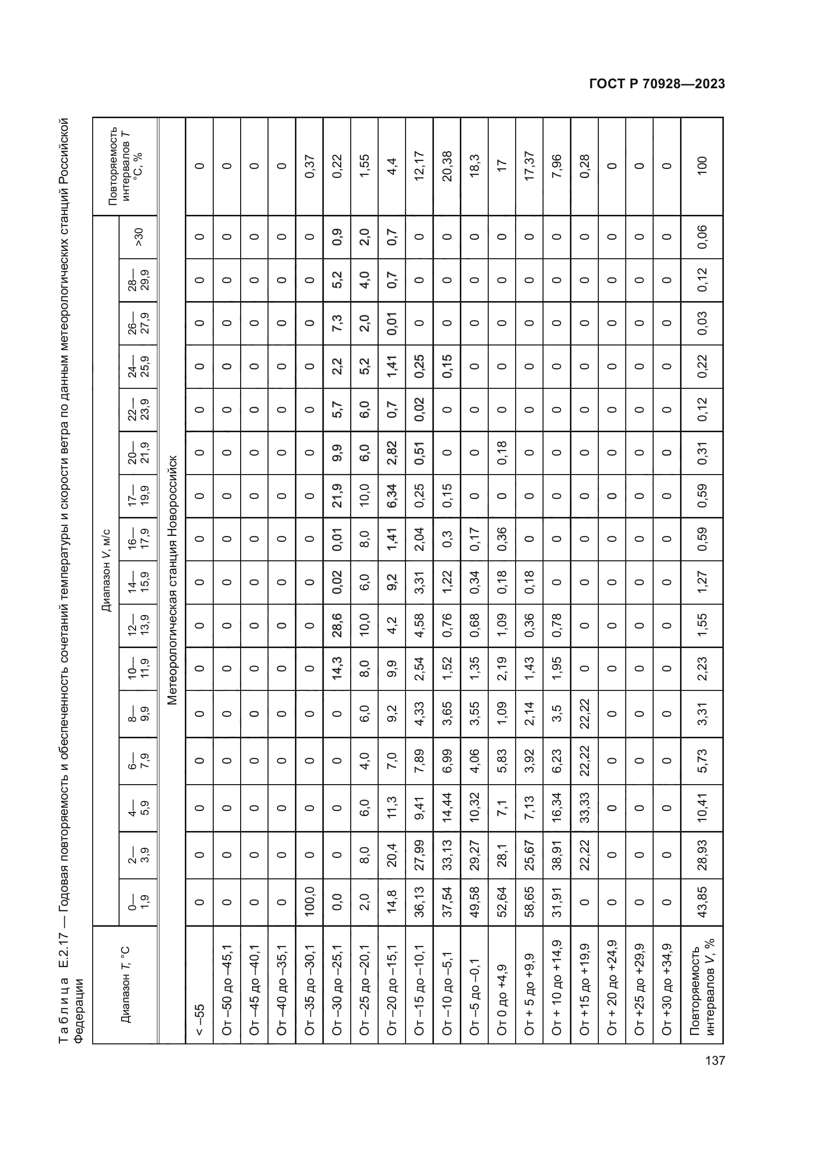 ГОСТ Р 70928-2023