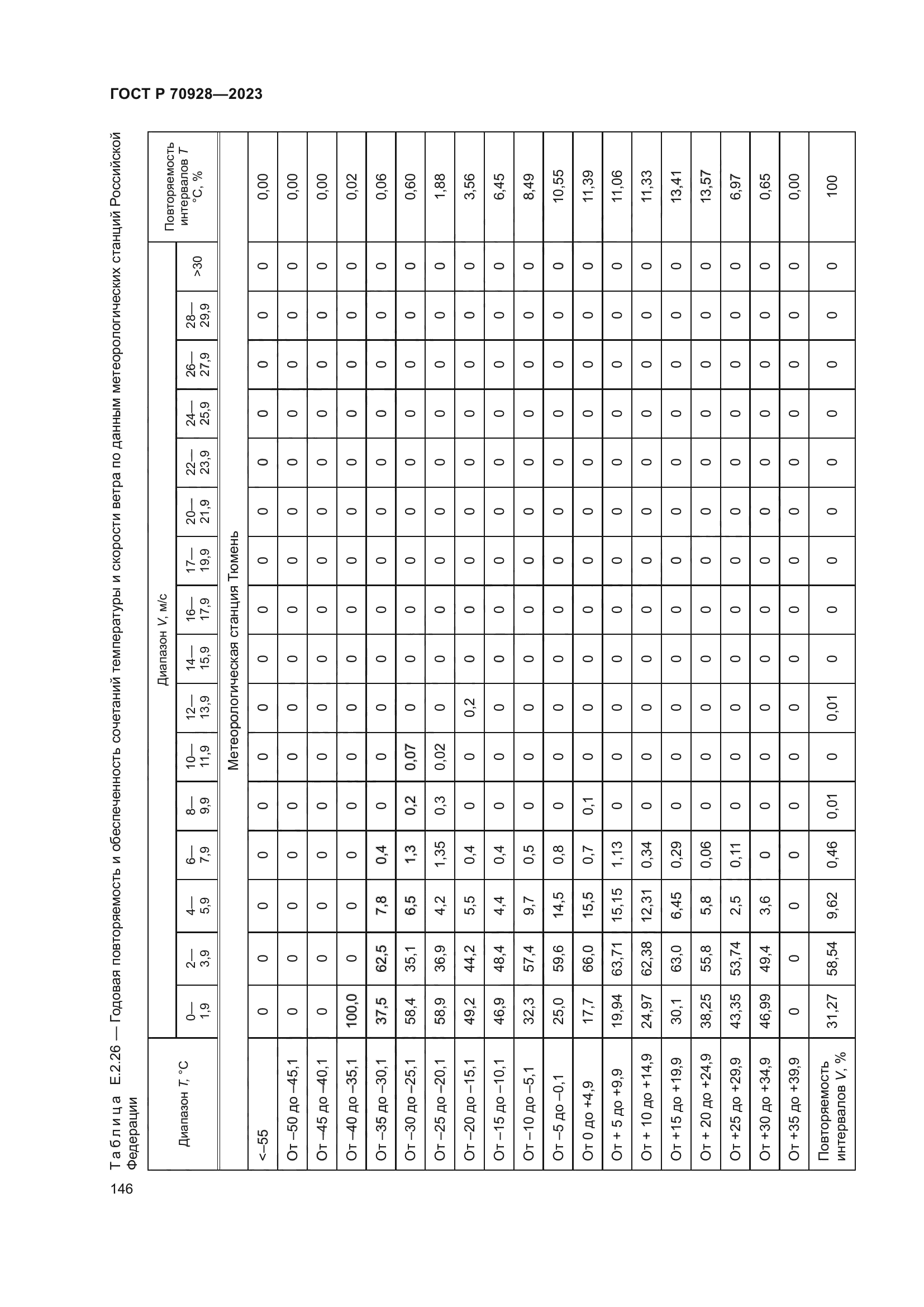 ГОСТ Р 70928-2023
