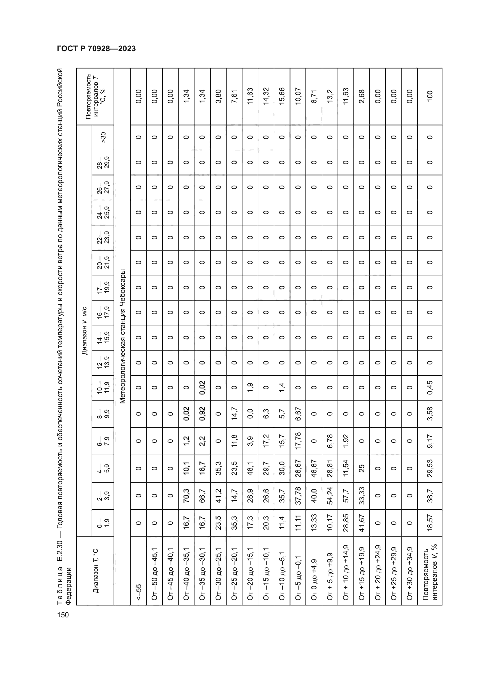 ГОСТ Р 70928-2023