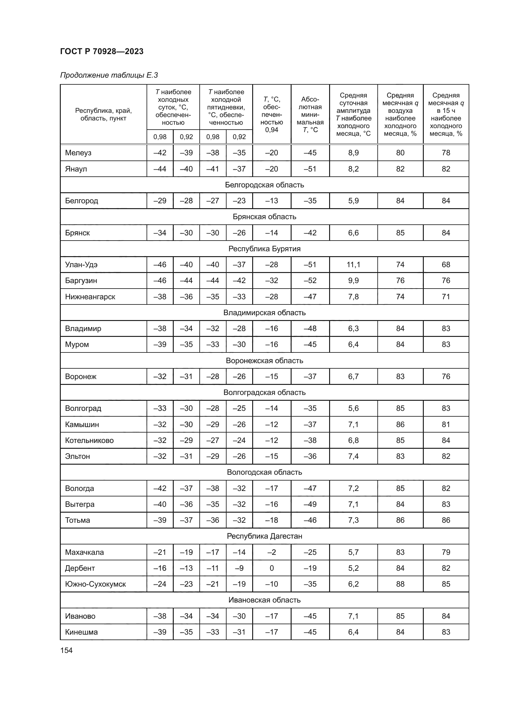 ГОСТ Р 70928-2023