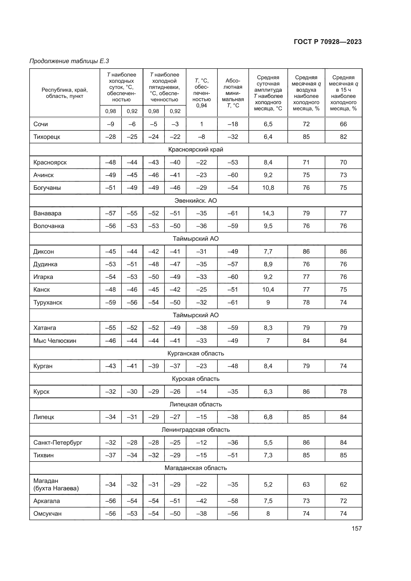 ГОСТ Р 70928-2023