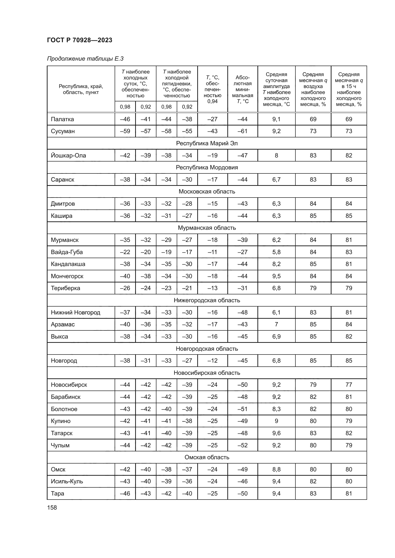 ГОСТ Р 70928-2023