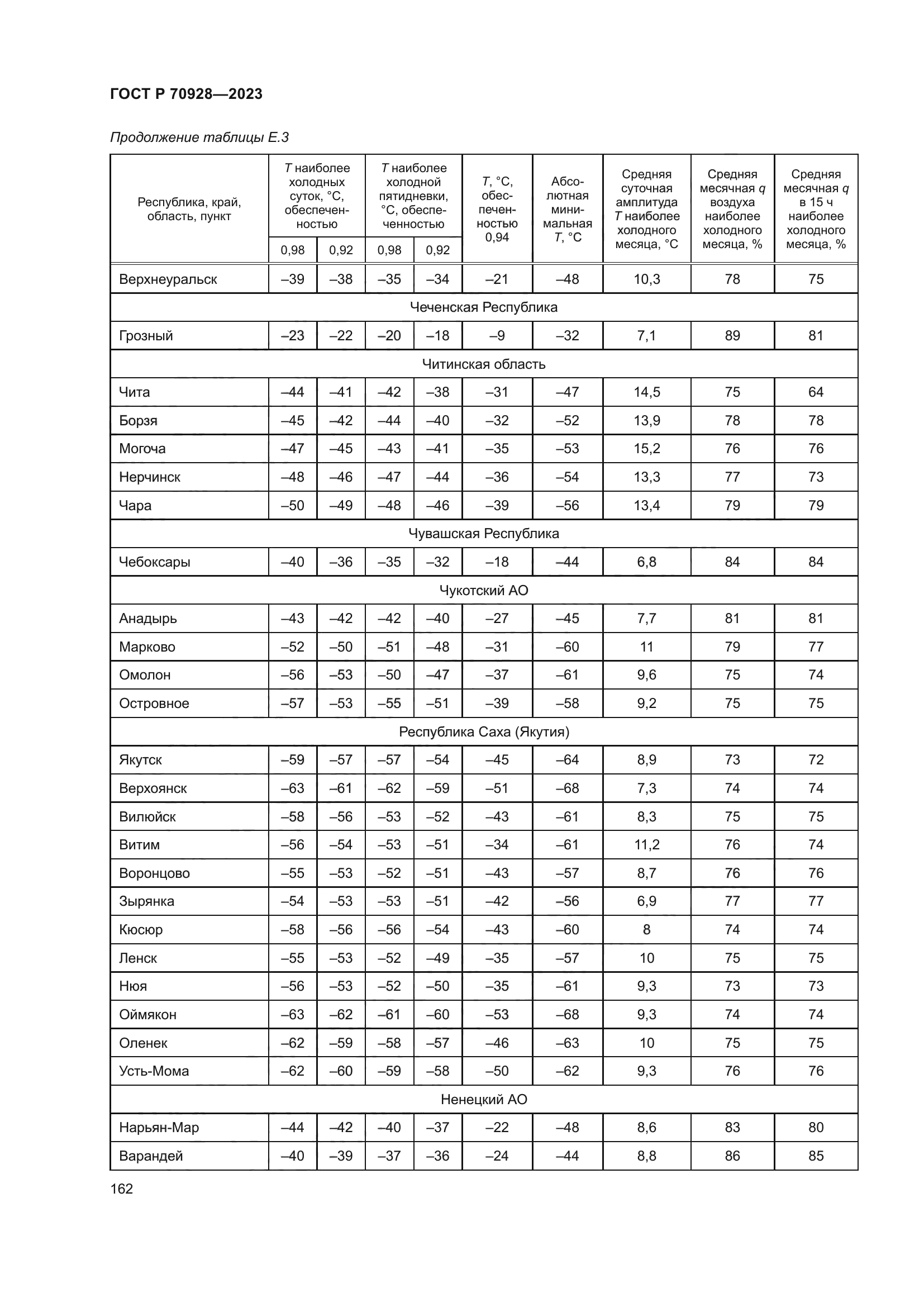 ГОСТ Р 70928-2023