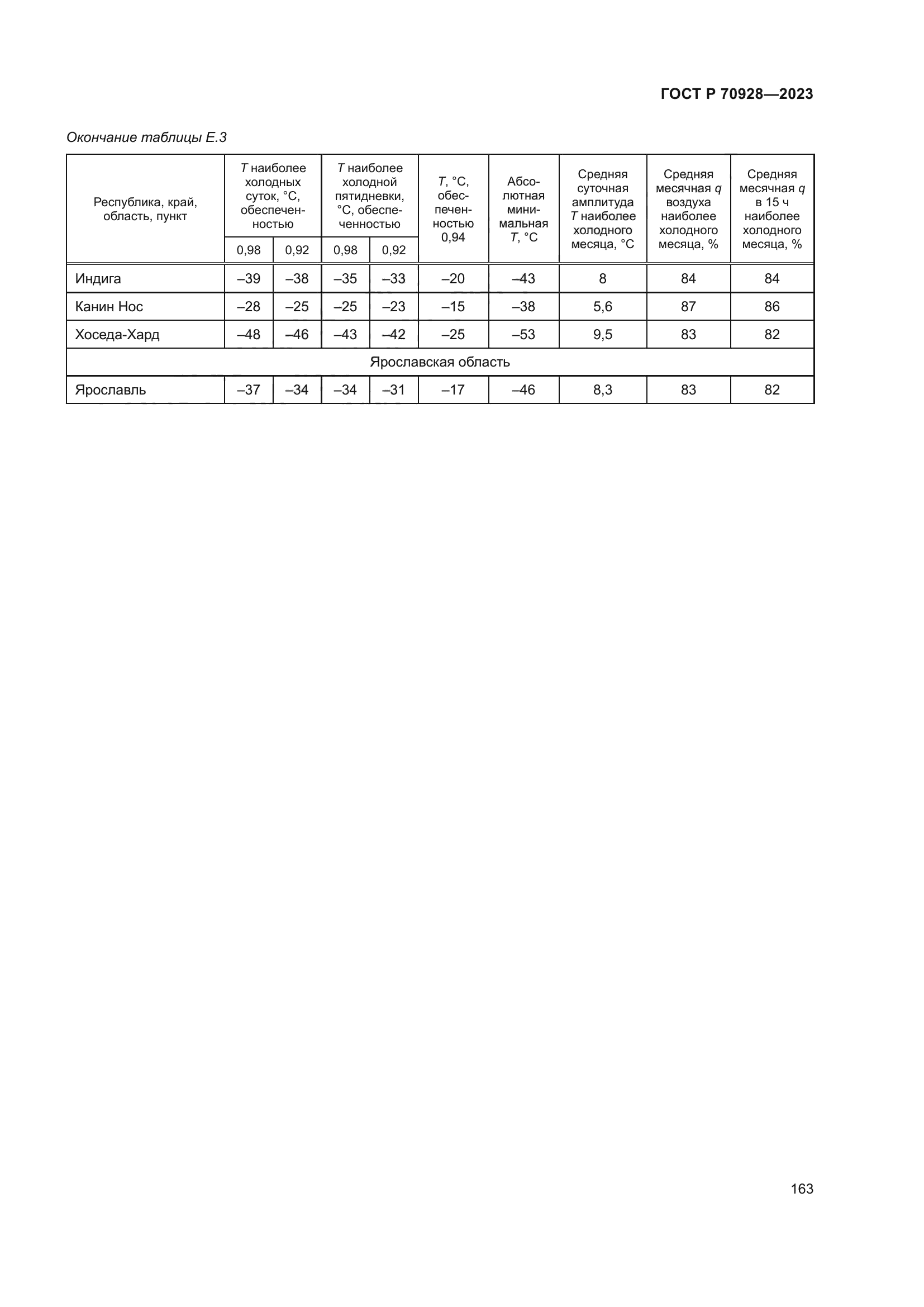 ГОСТ Р 70928-2023