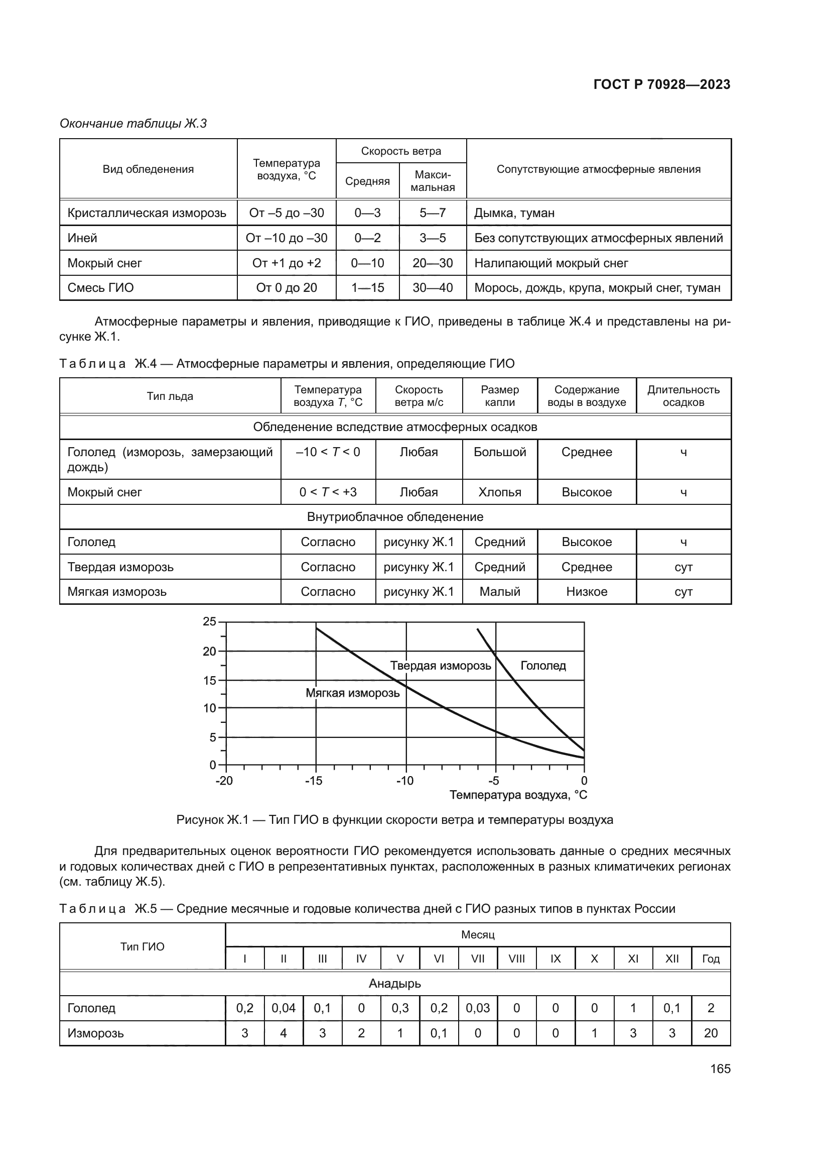 ГОСТ Р 70928-2023