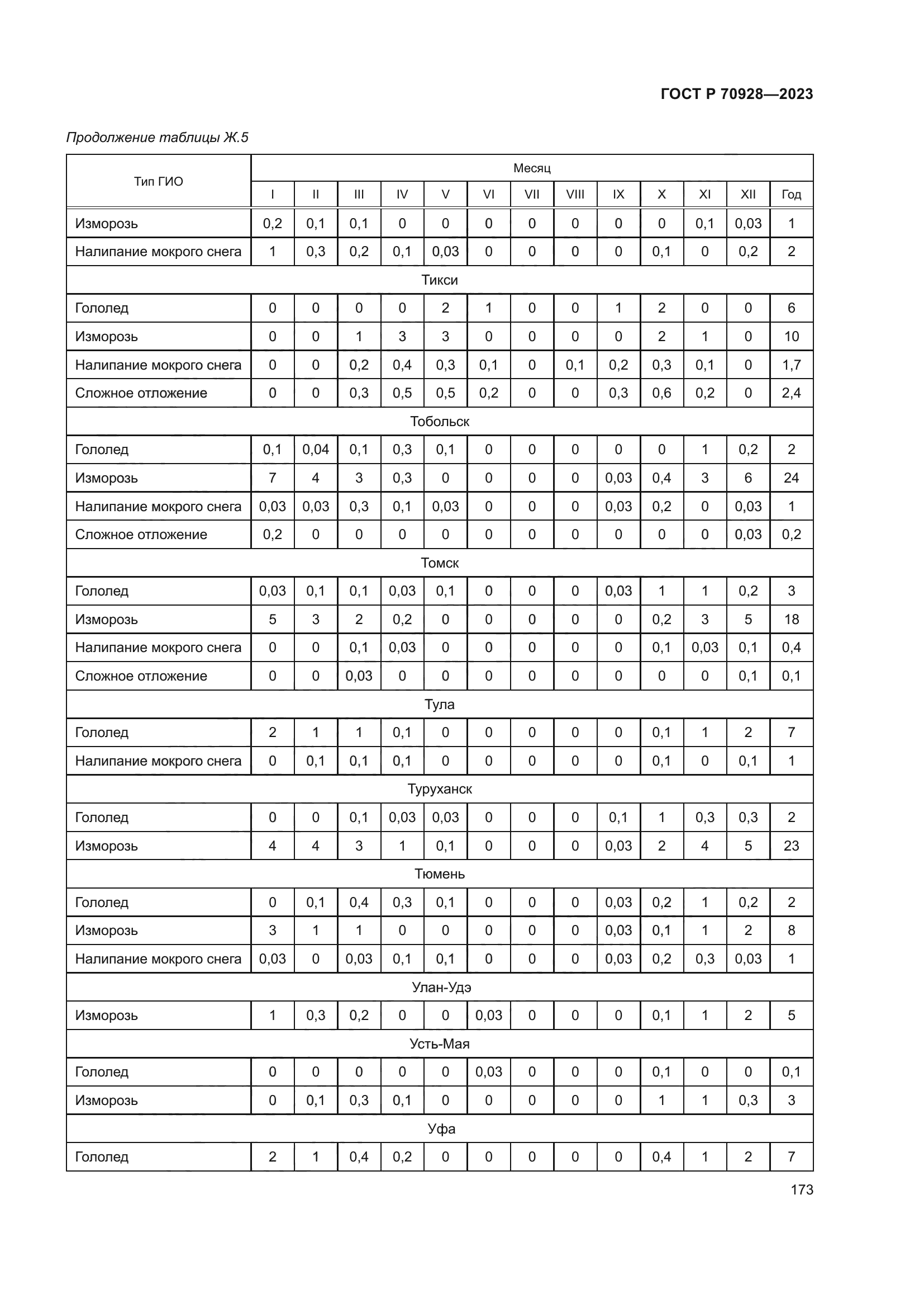 ГОСТ Р 70928-2023