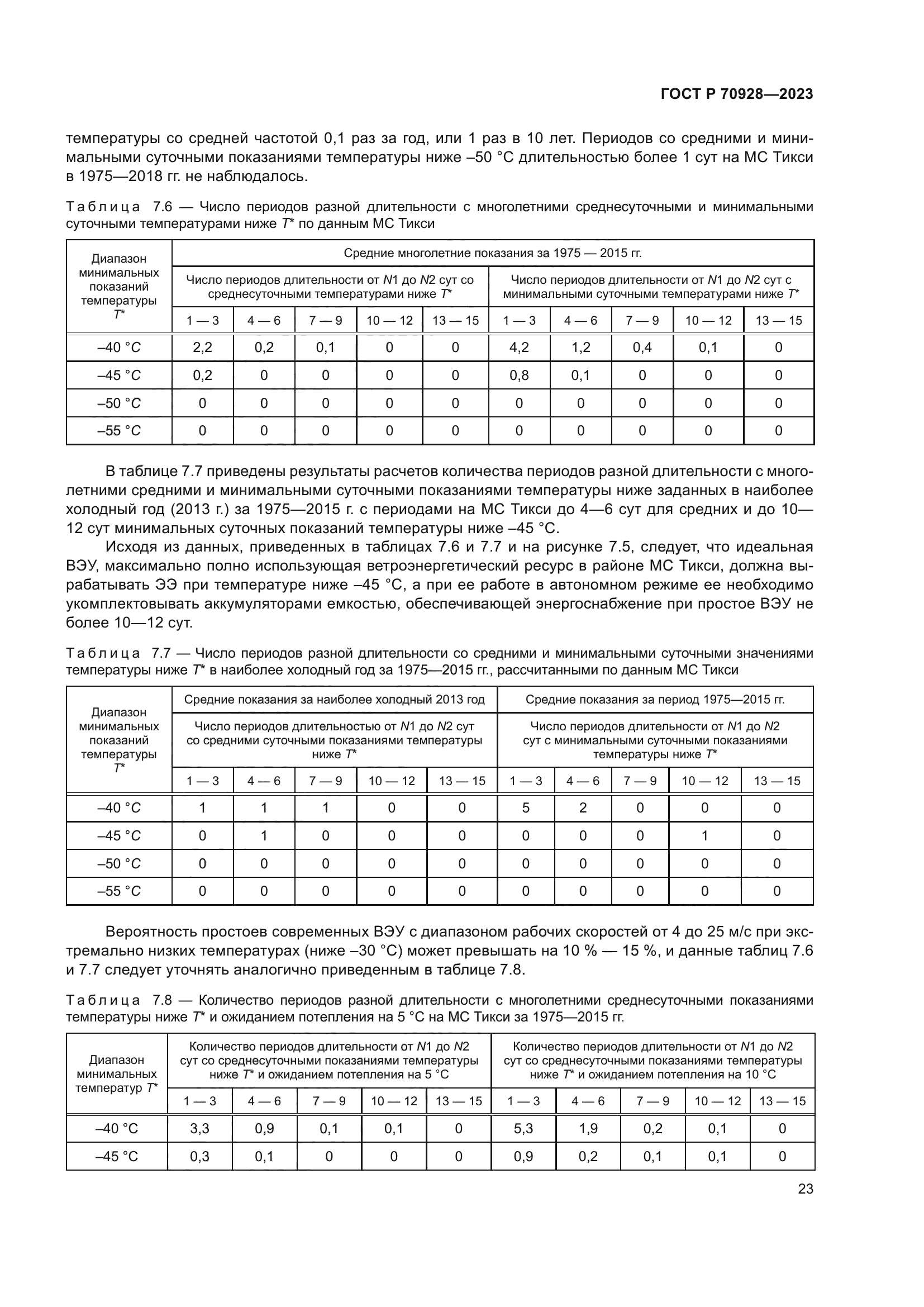 ГОСТ Р 70928-2023