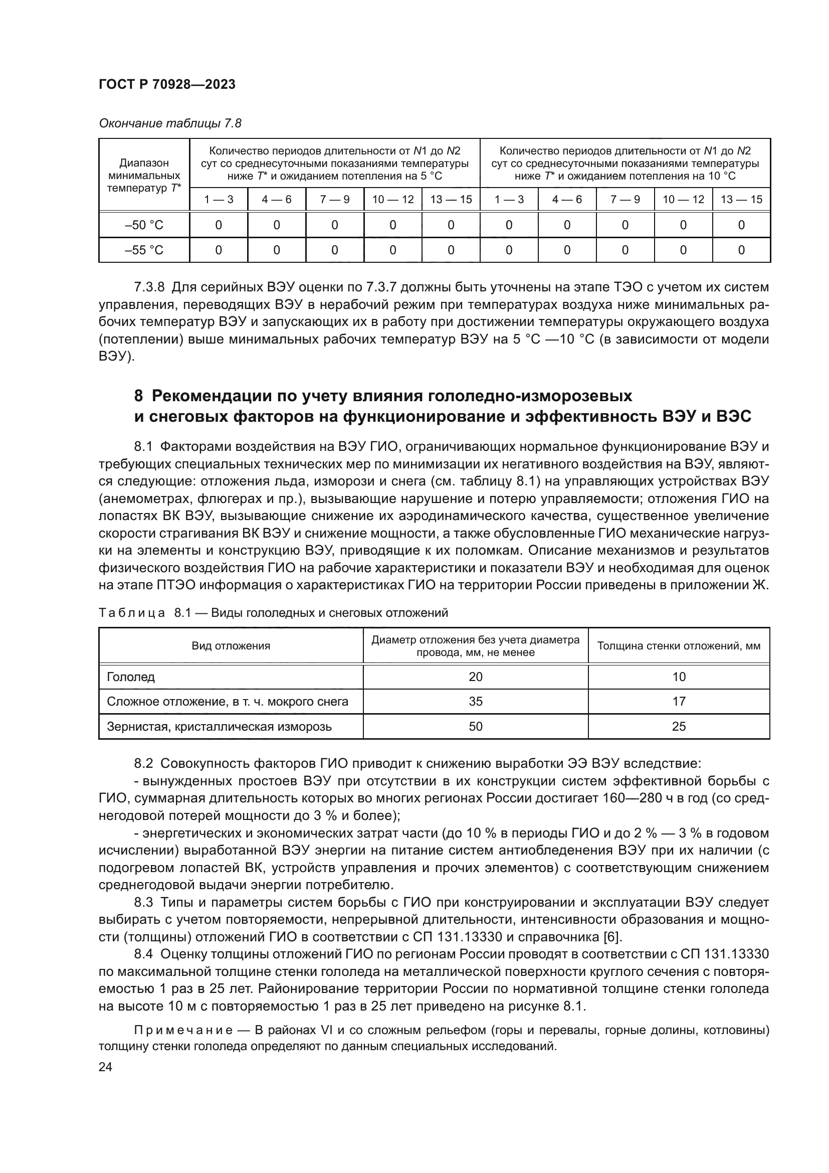ГОСТ Р 70928-2023