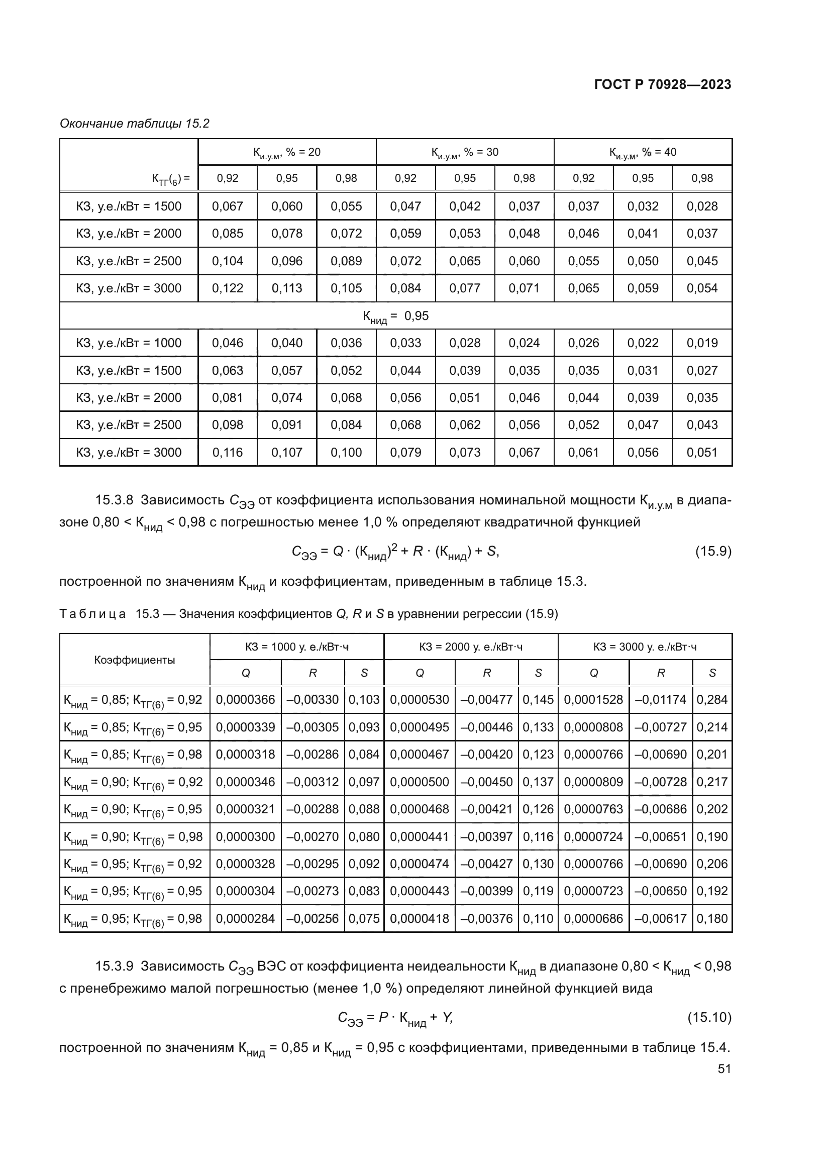 ГОСТ Р 70928-2023