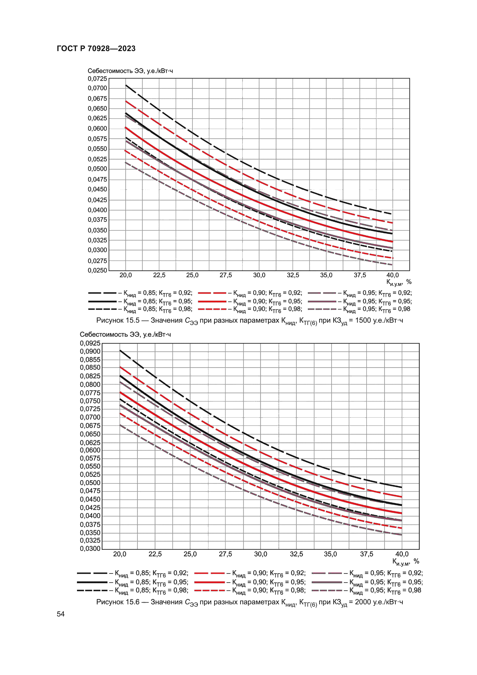 ГОСТ Р 70928-2023
