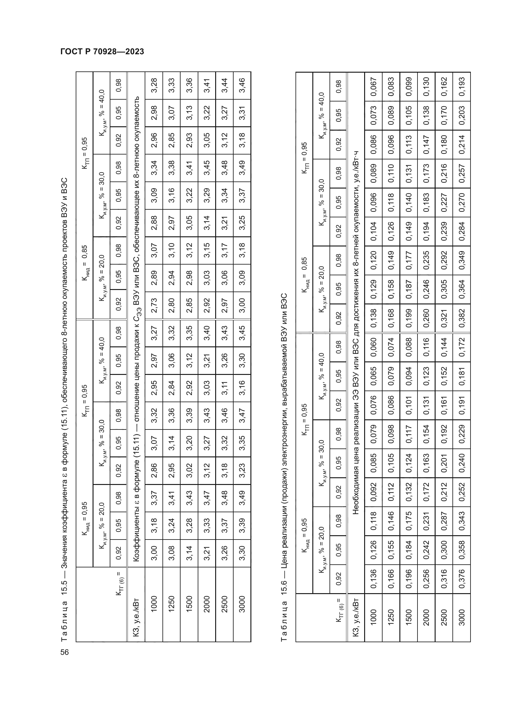 ГОСТ Р 70928-2023