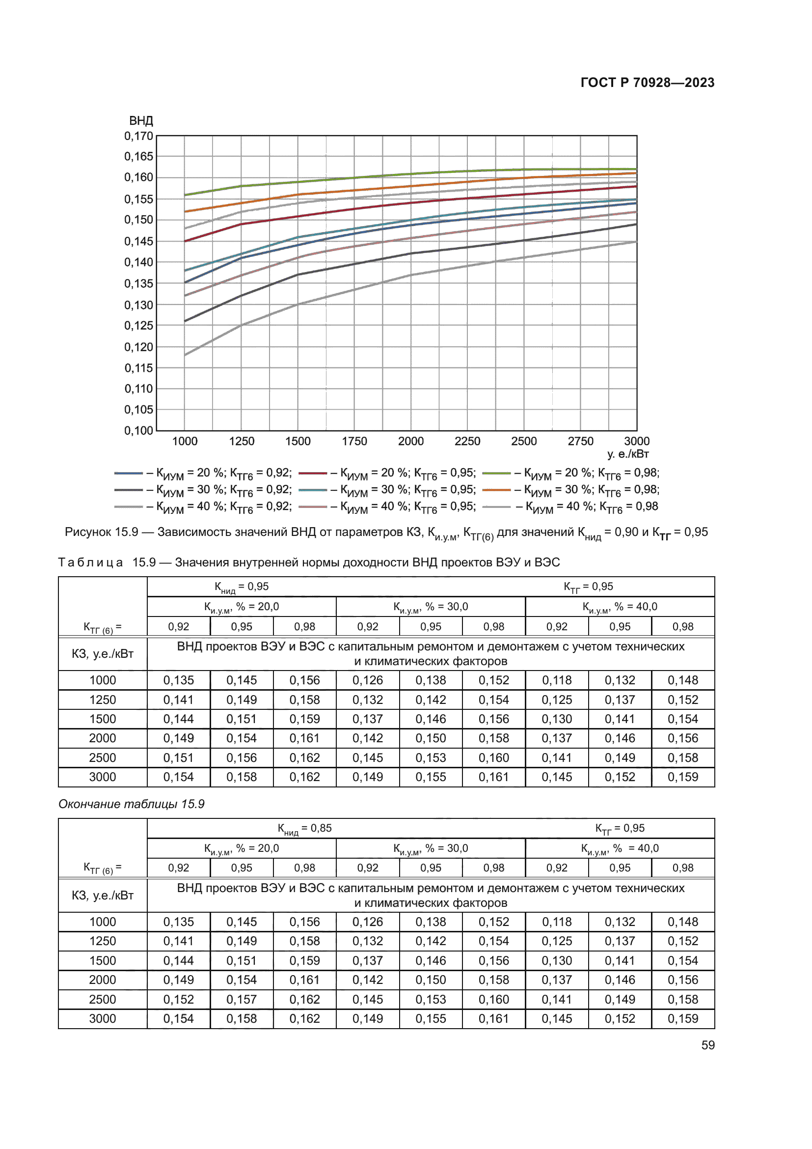 ГОСТ Р 70928-2023
