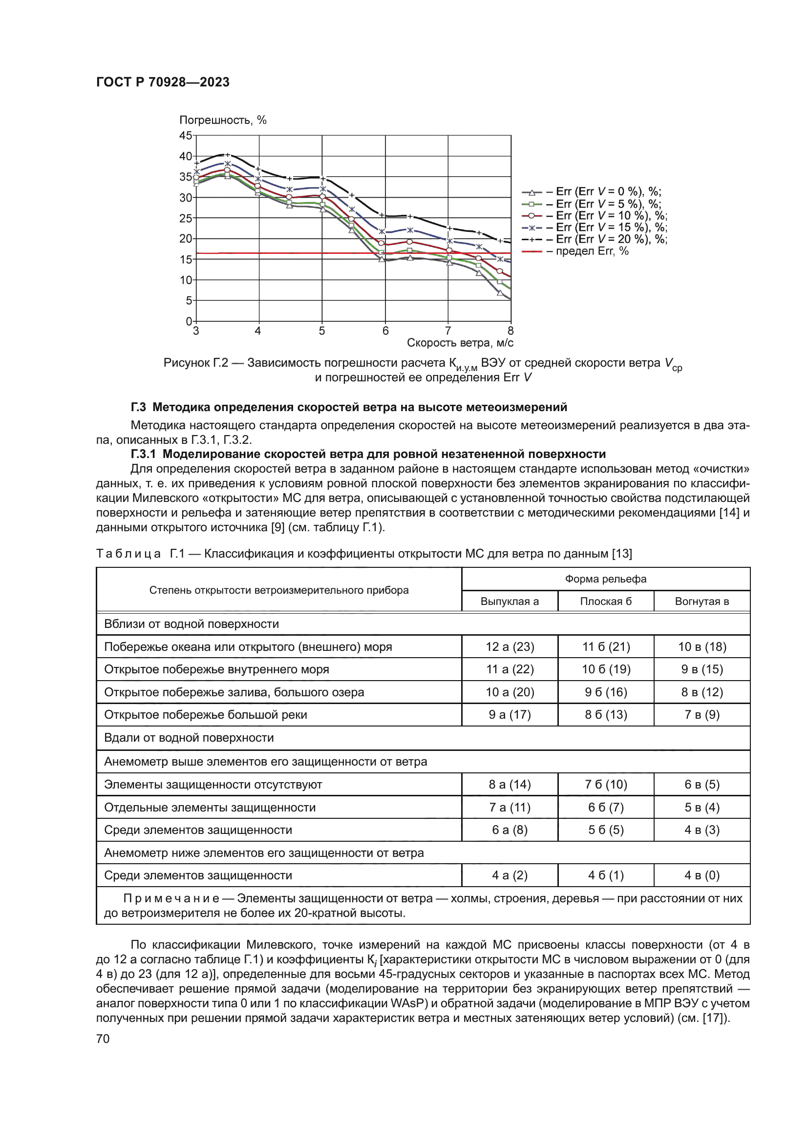 ГОСТ Р 70928-2023