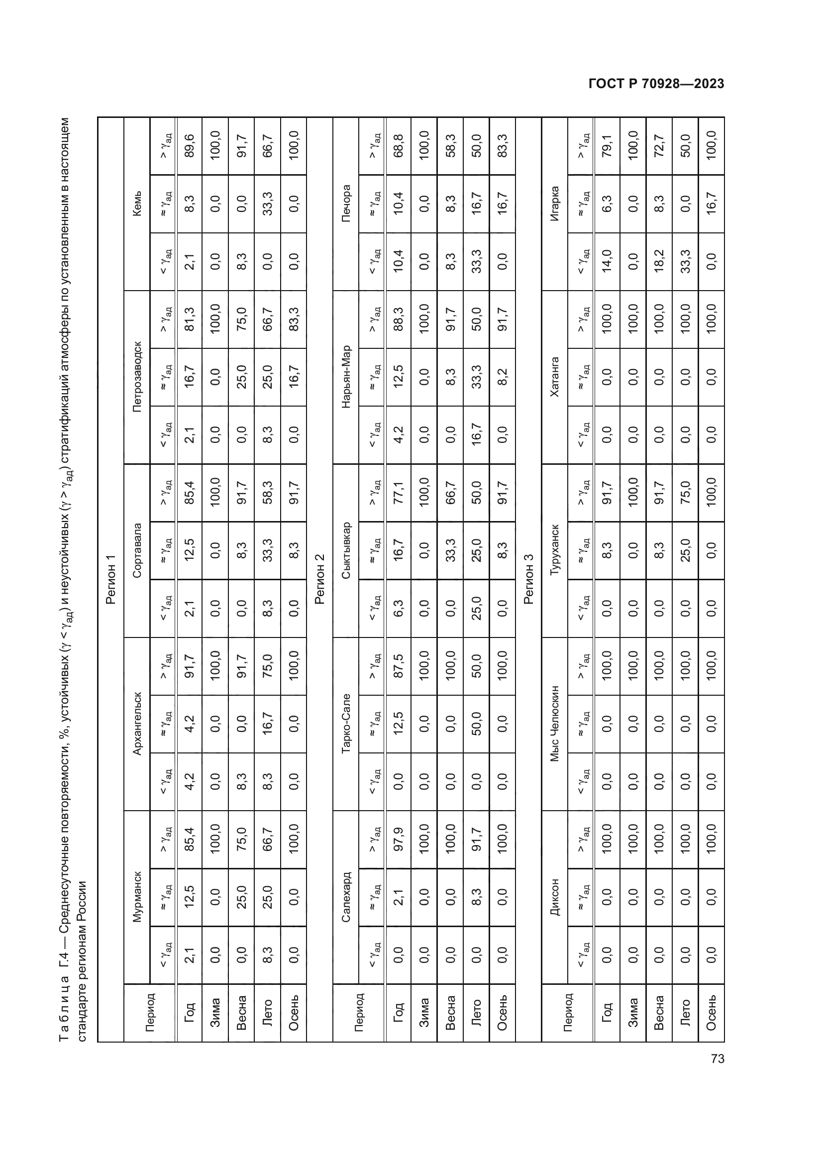 ГОСТ Р 70928-2023