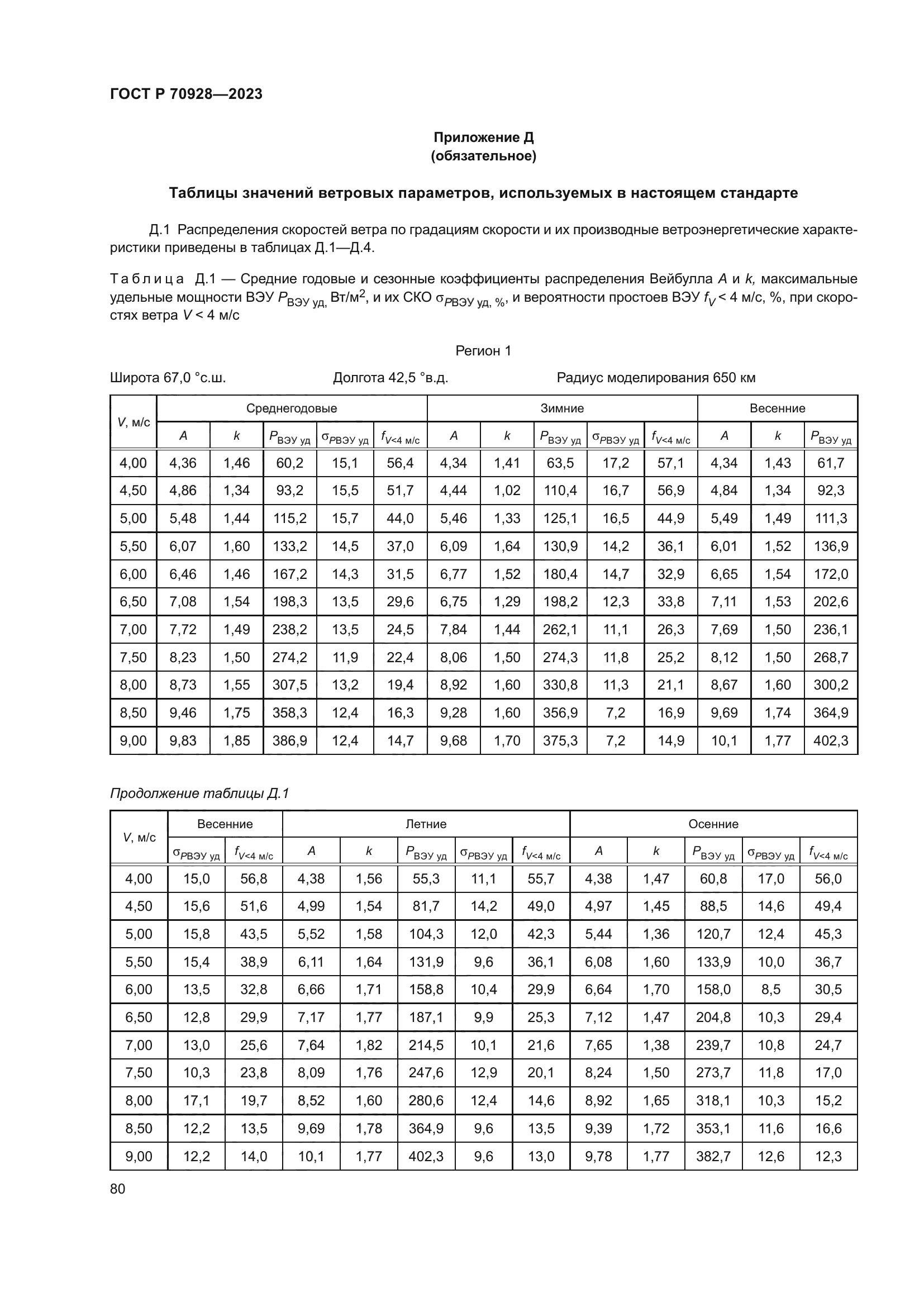 ГОСТ Р 70928-2023