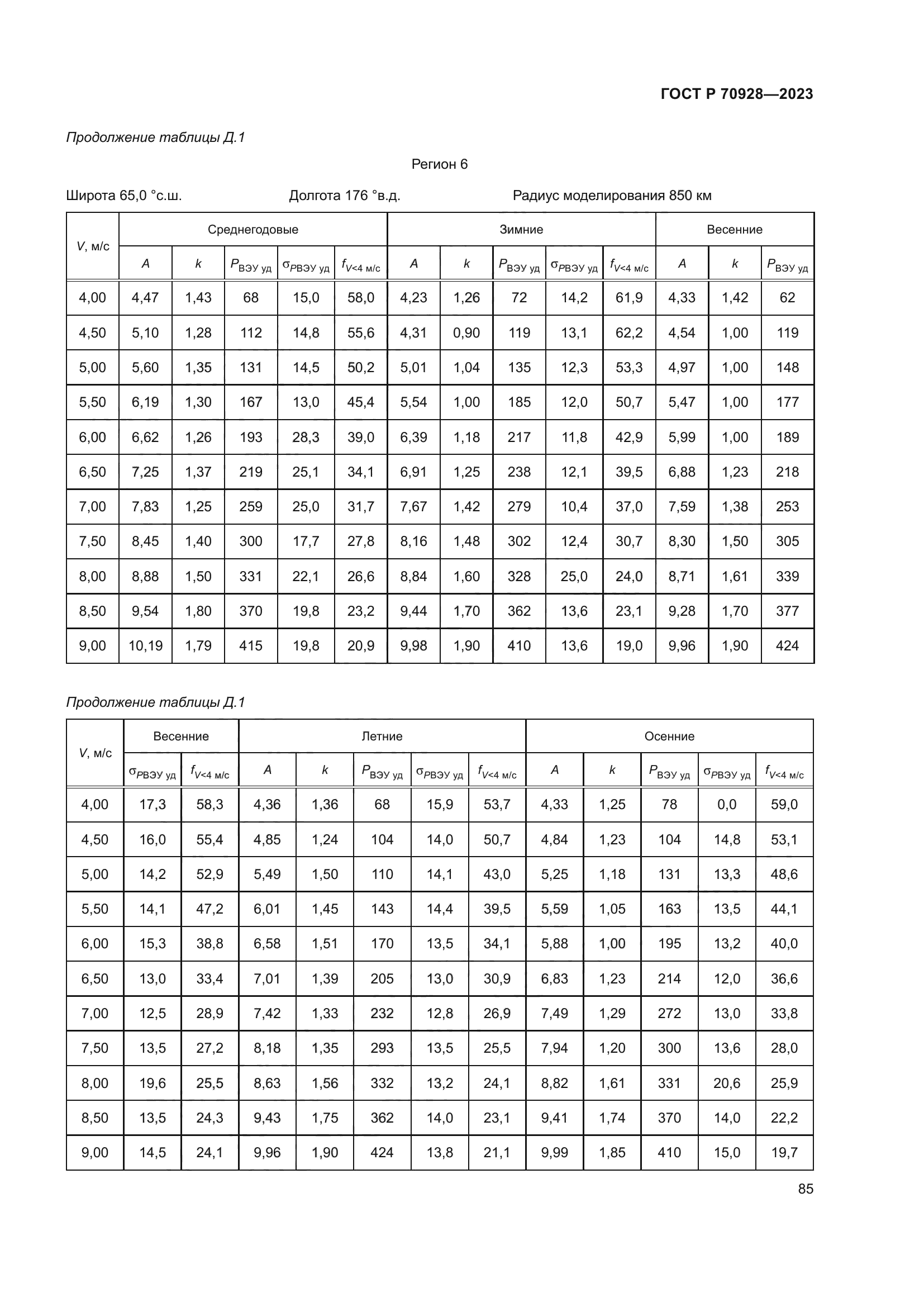ГОСТ Р 70928-2023