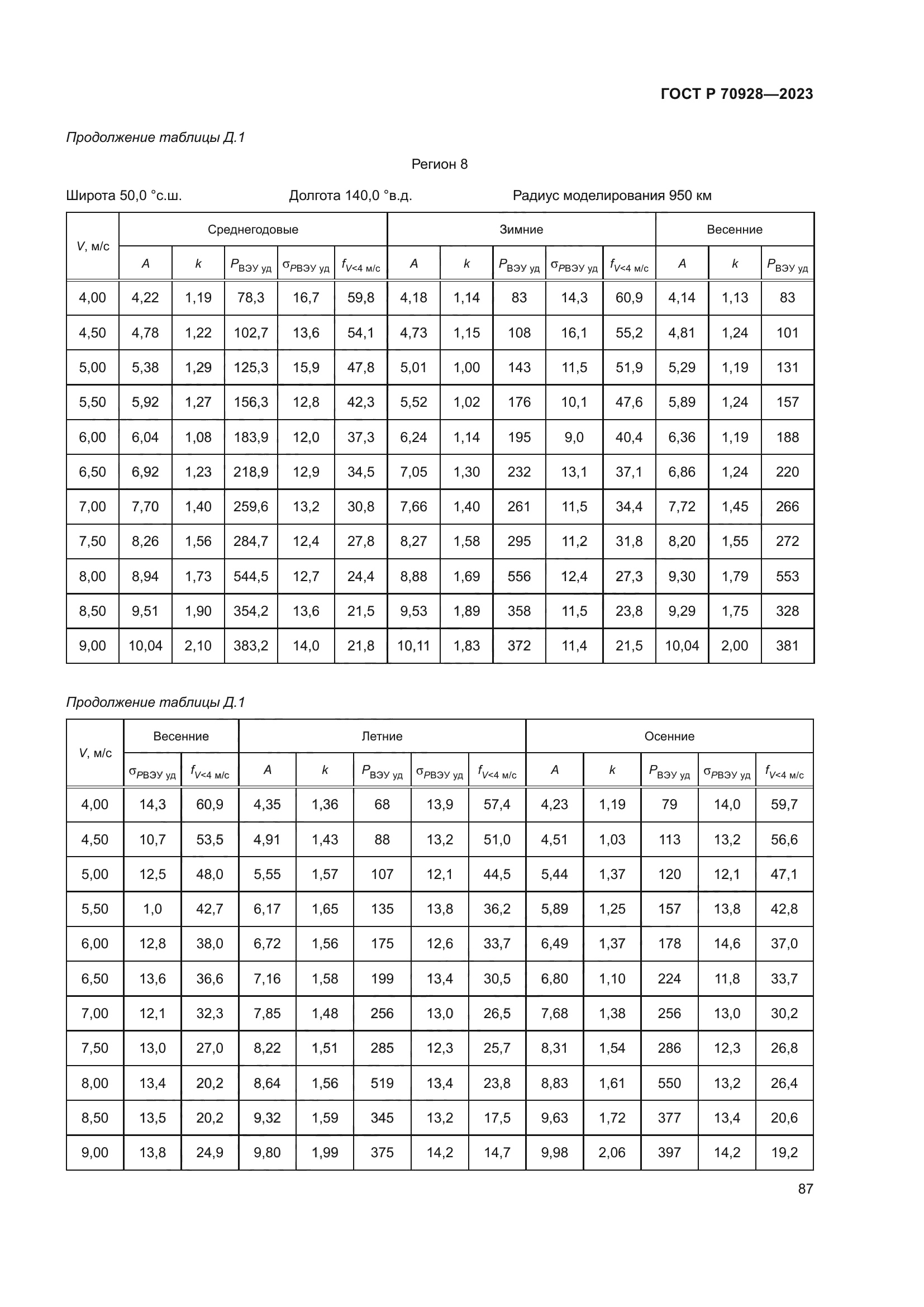 ГОСТ Р 70928-2023