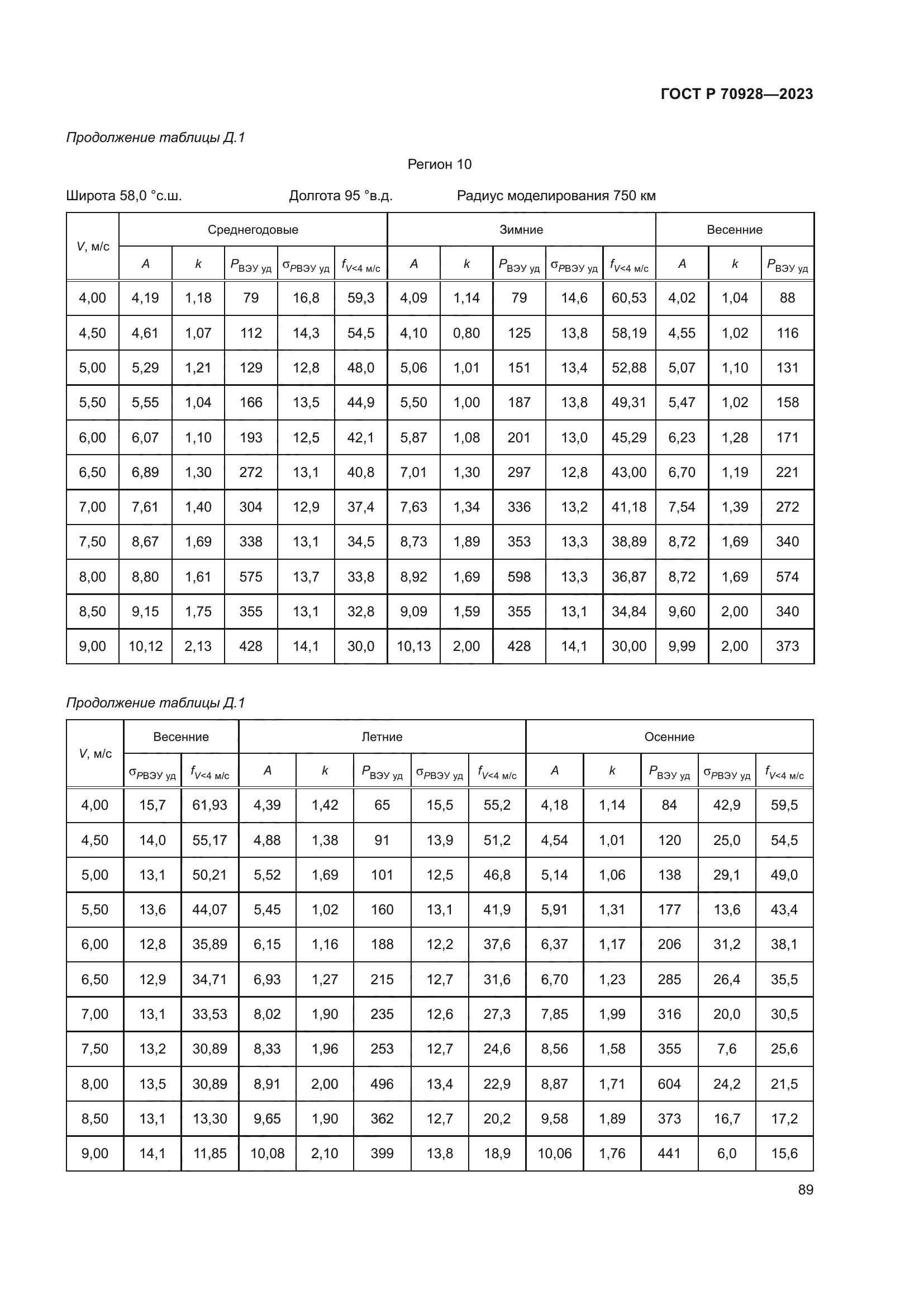ГОСТ Р 70928-2023
